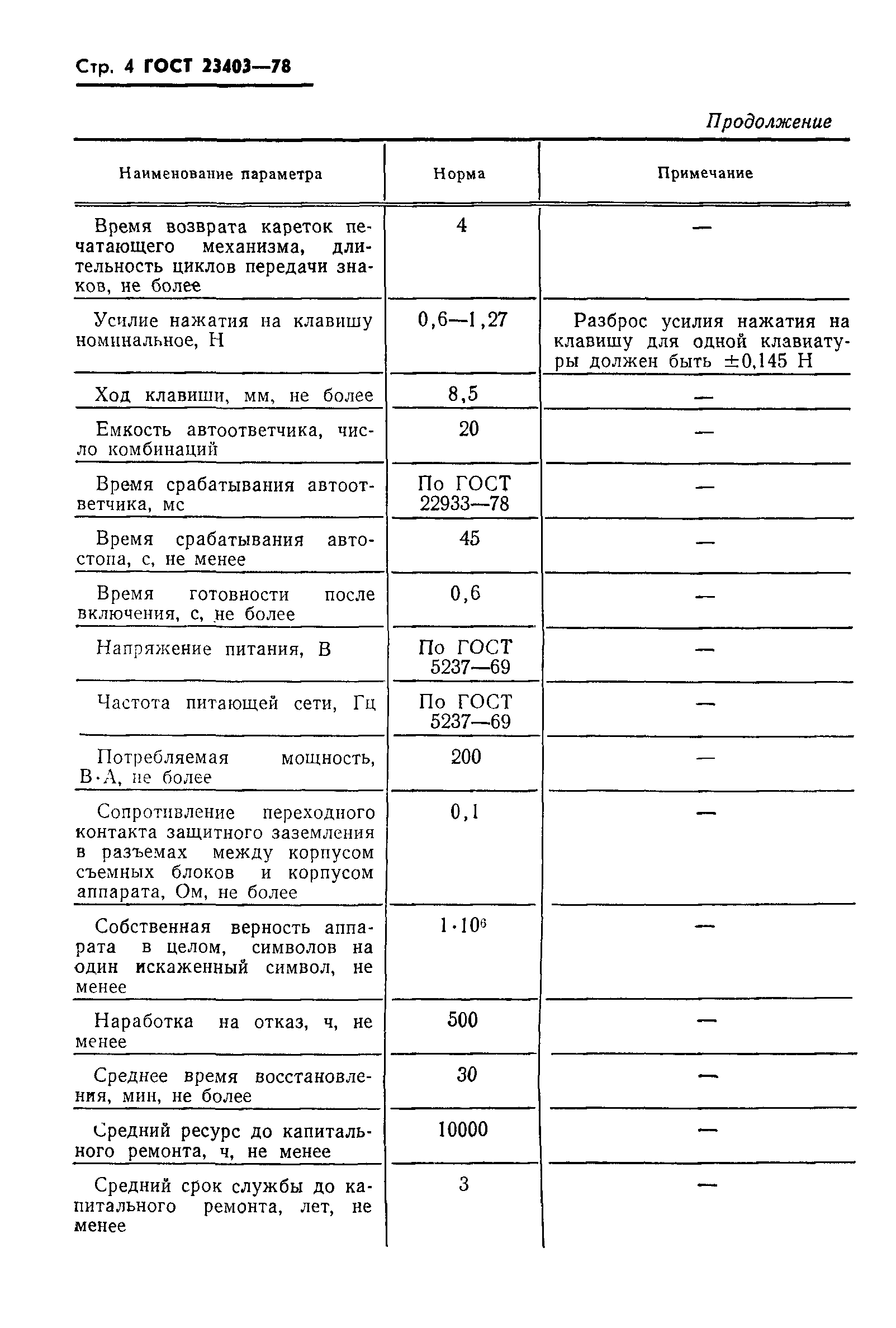 ГОСТ 23403-78