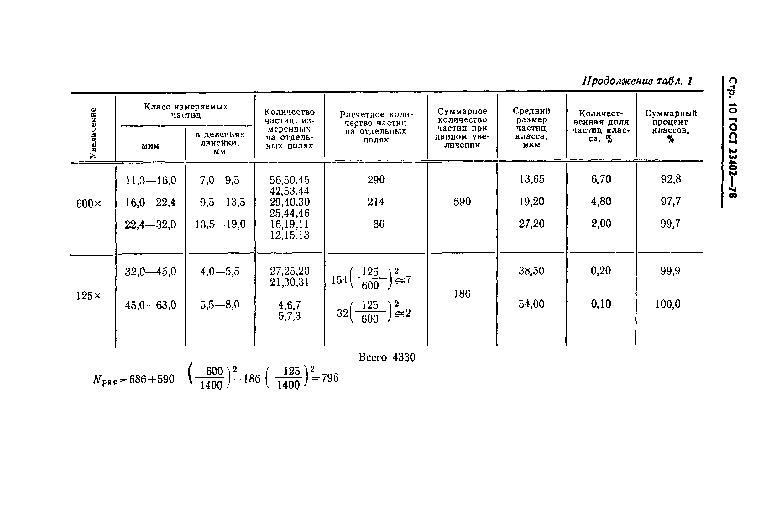 ГОСТ 23402-78