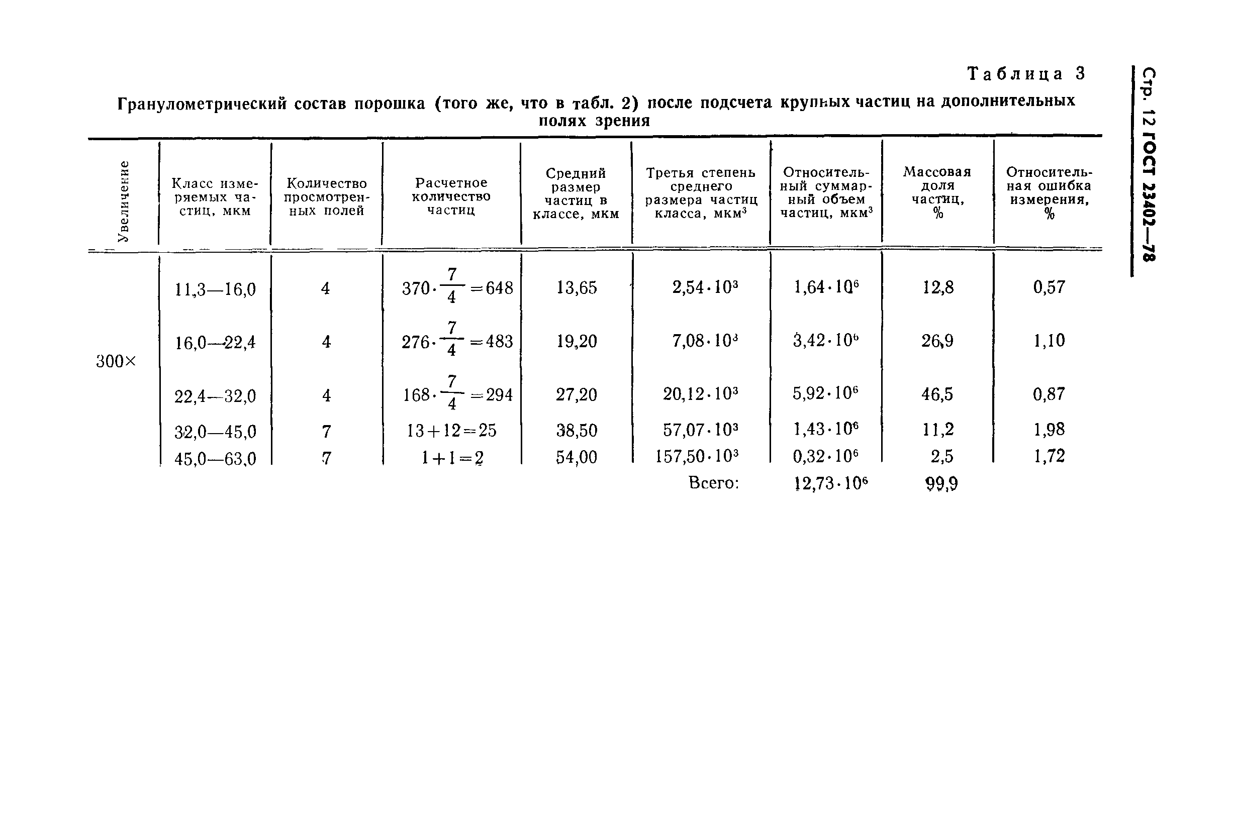 ГОСТ 23402-78