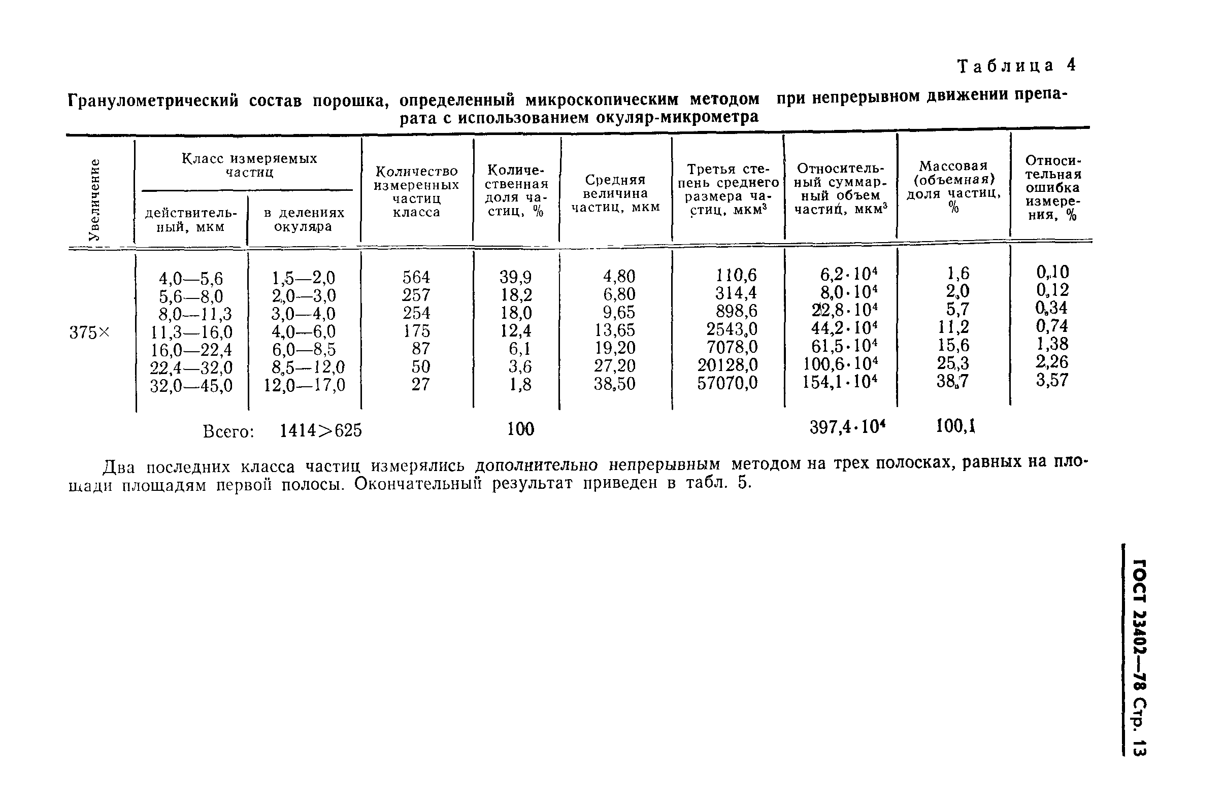 ГОСТ 23402-78