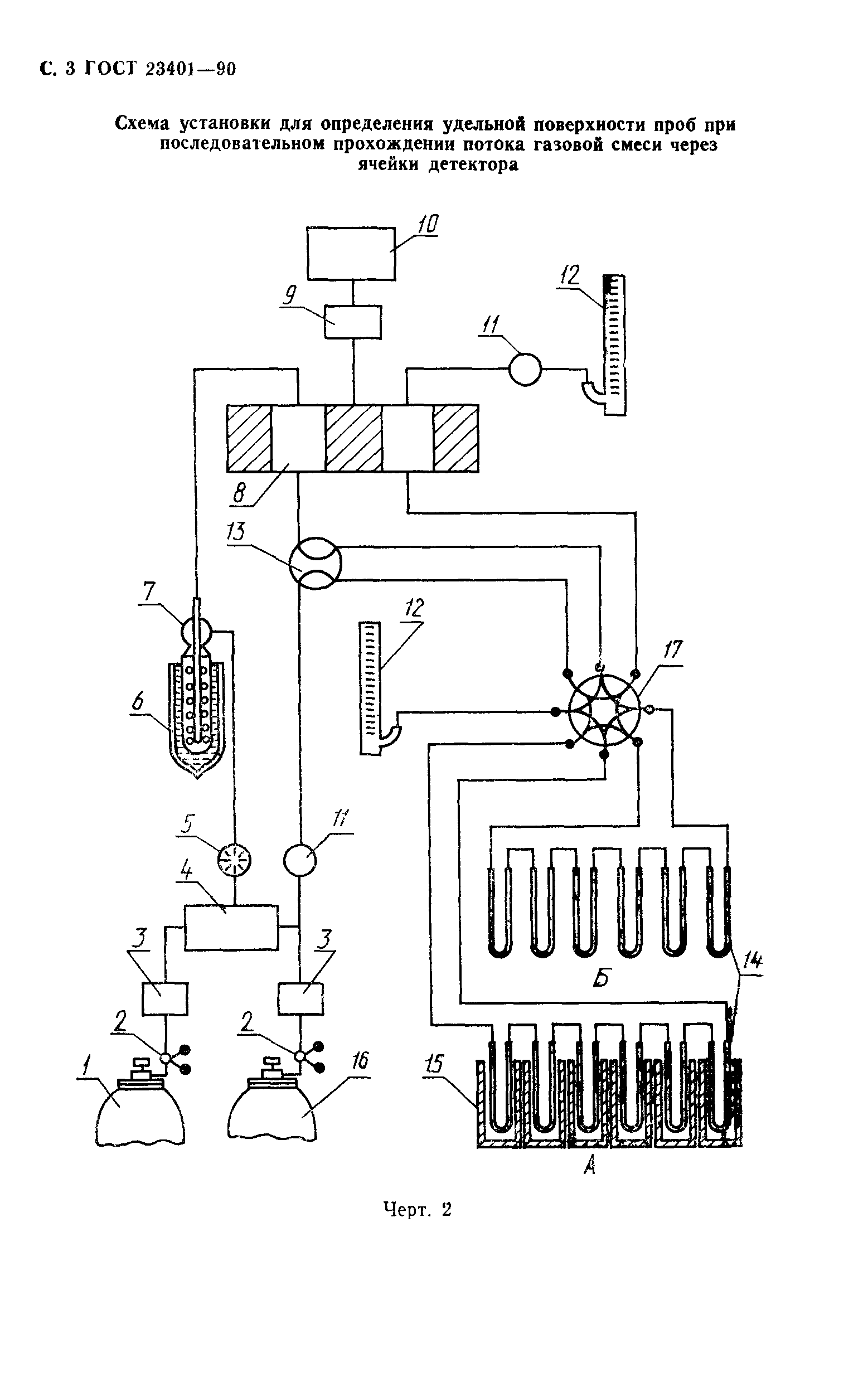 ГОСТ 23401-90