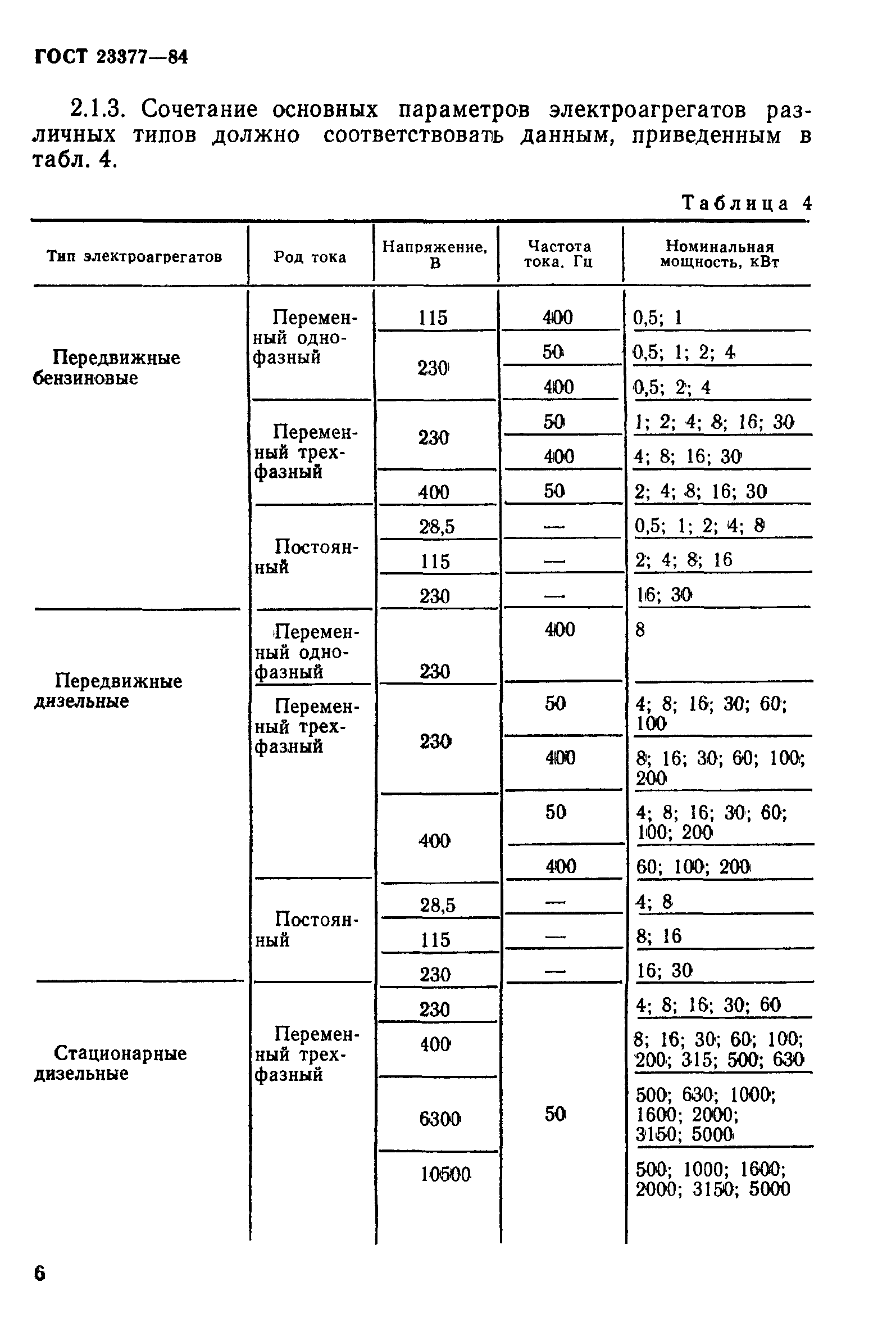 ГОСТ 23377-84