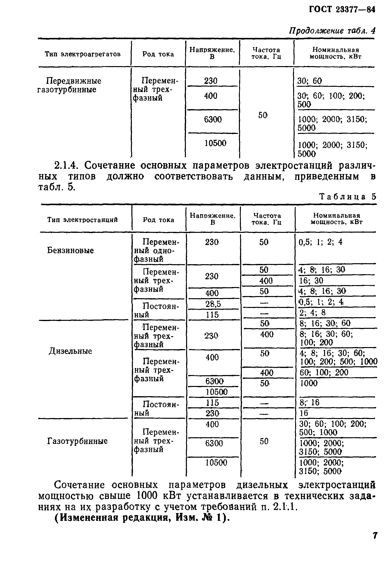 ГОСТ 23377-84