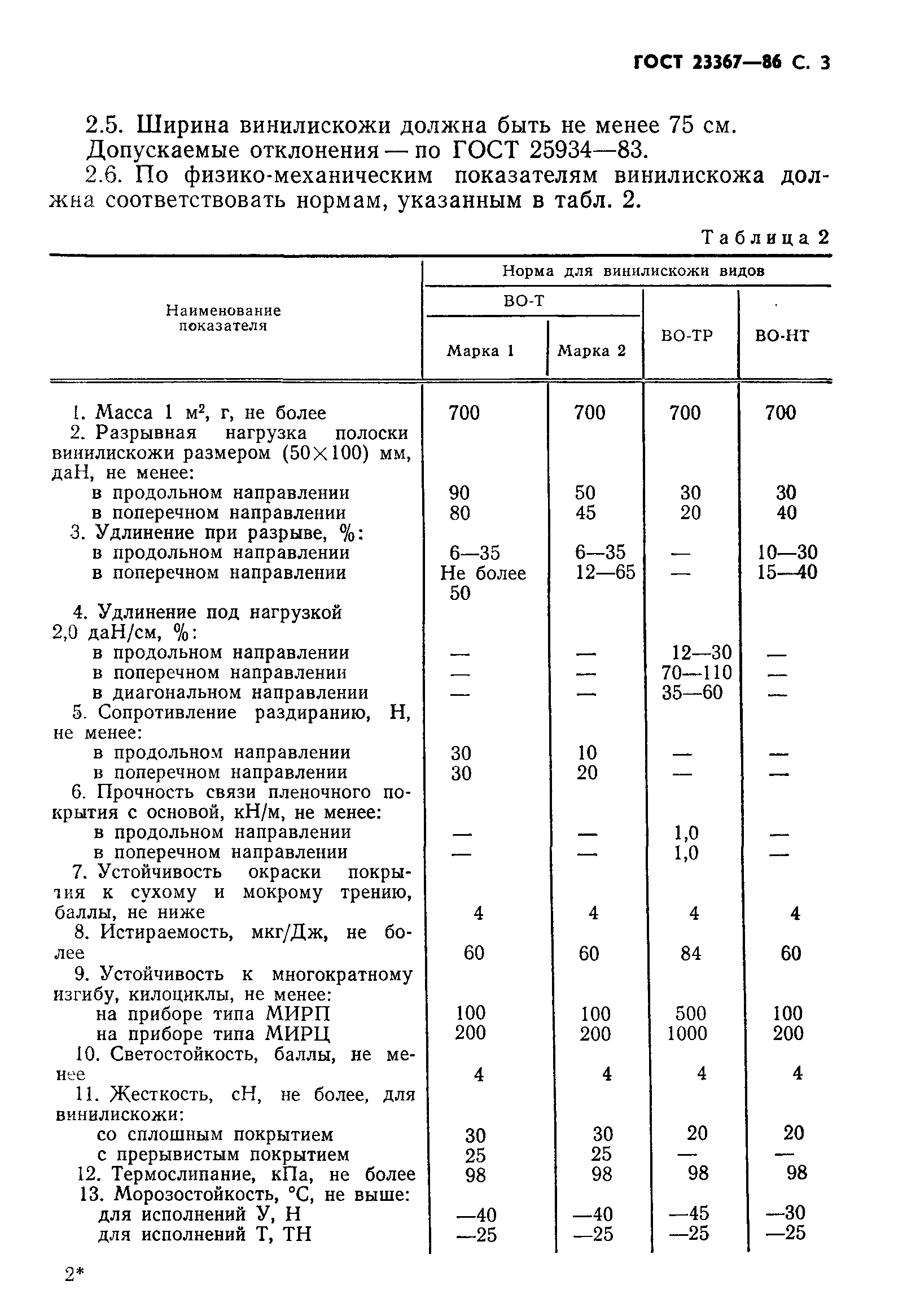 ГОСТ 23367-86