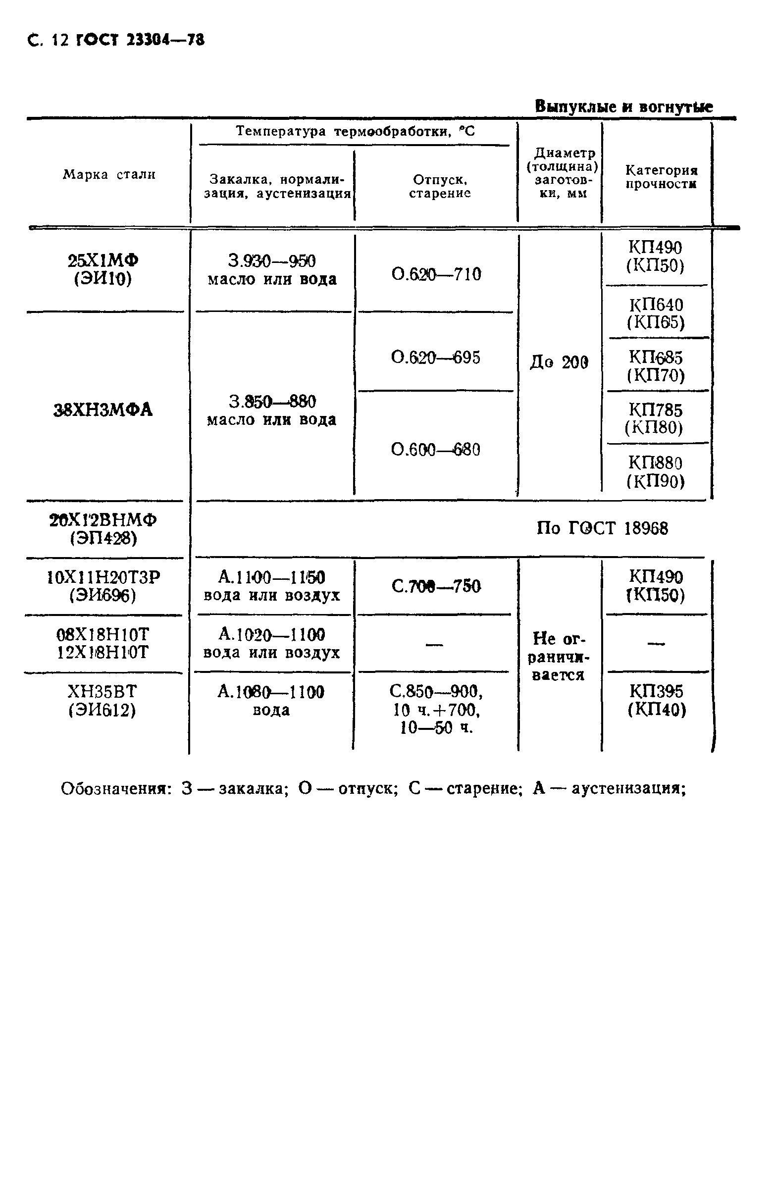 ГОСТ 23304-78