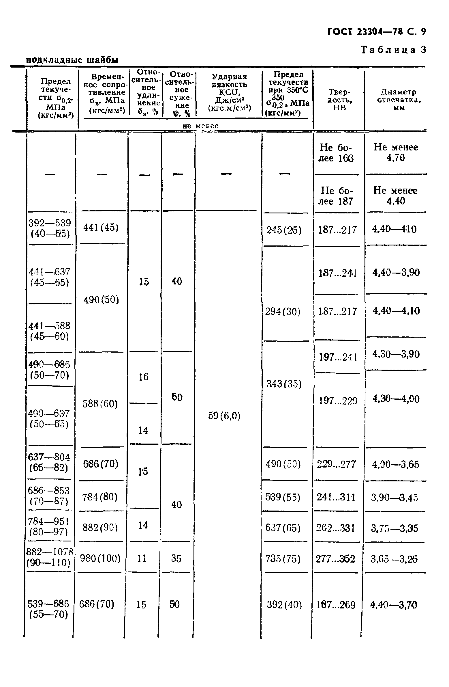 ГОСТ 23304-78