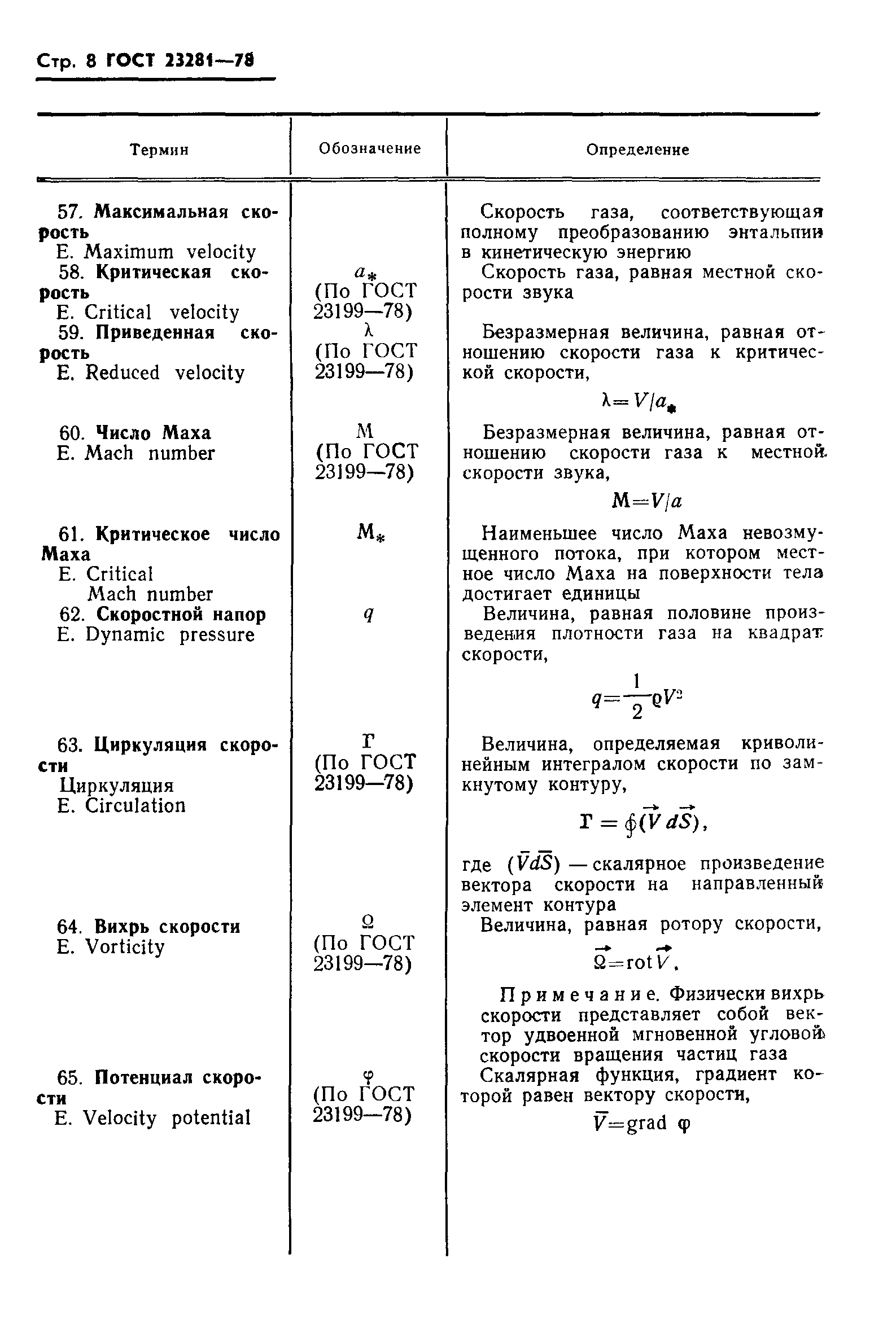 ГОСТ 23281-78