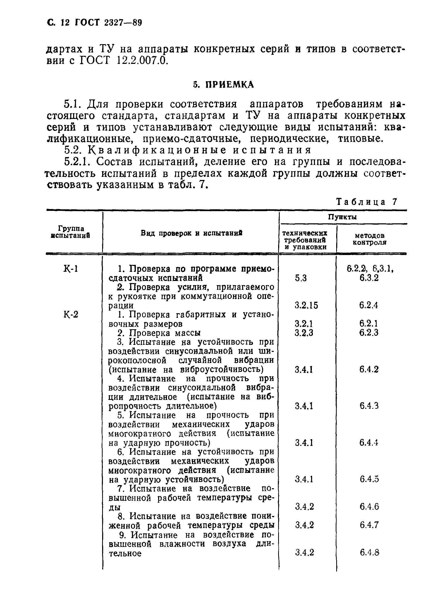 ГОСТ 2327-89