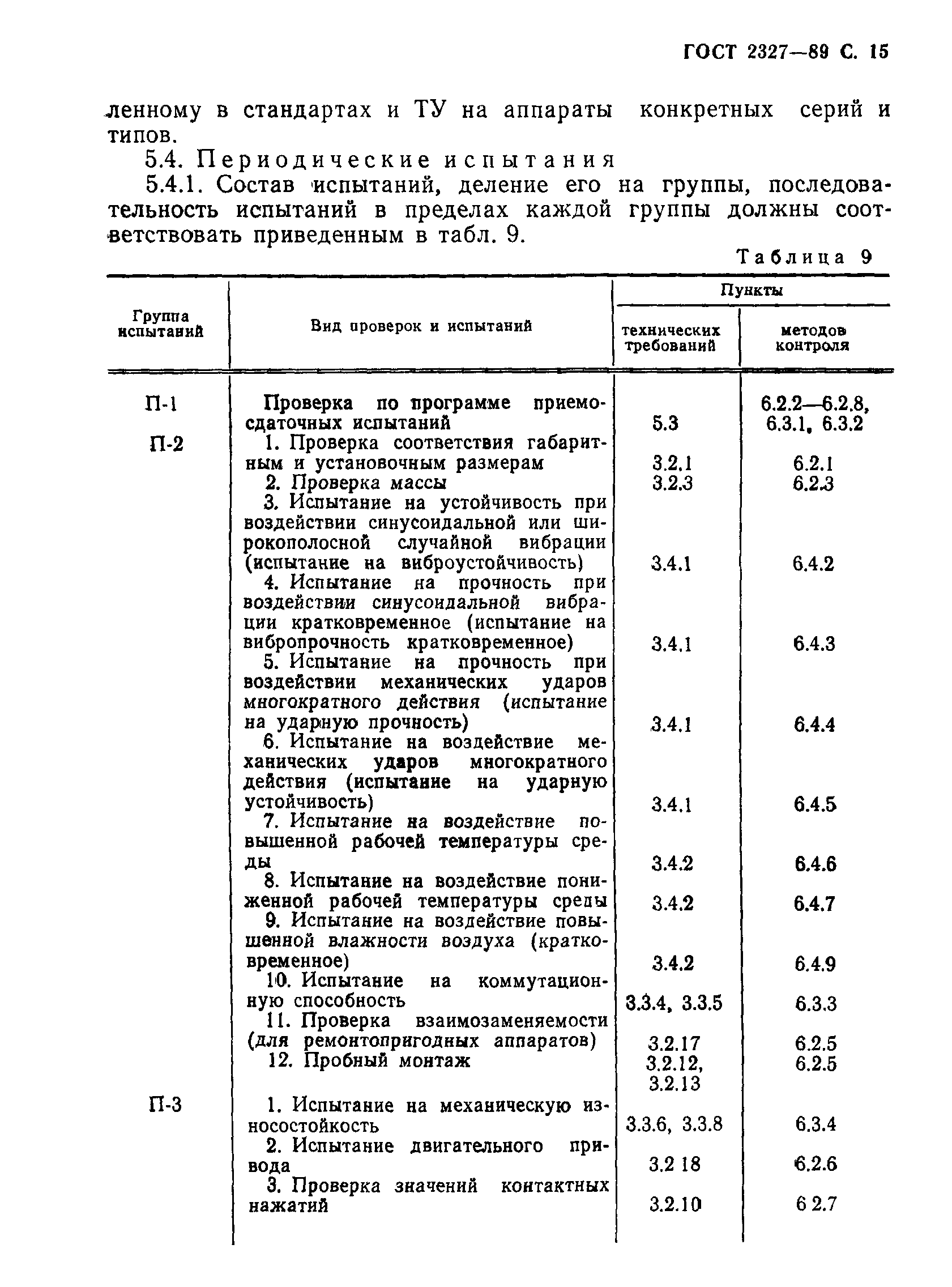 ГОСТ 2327-89