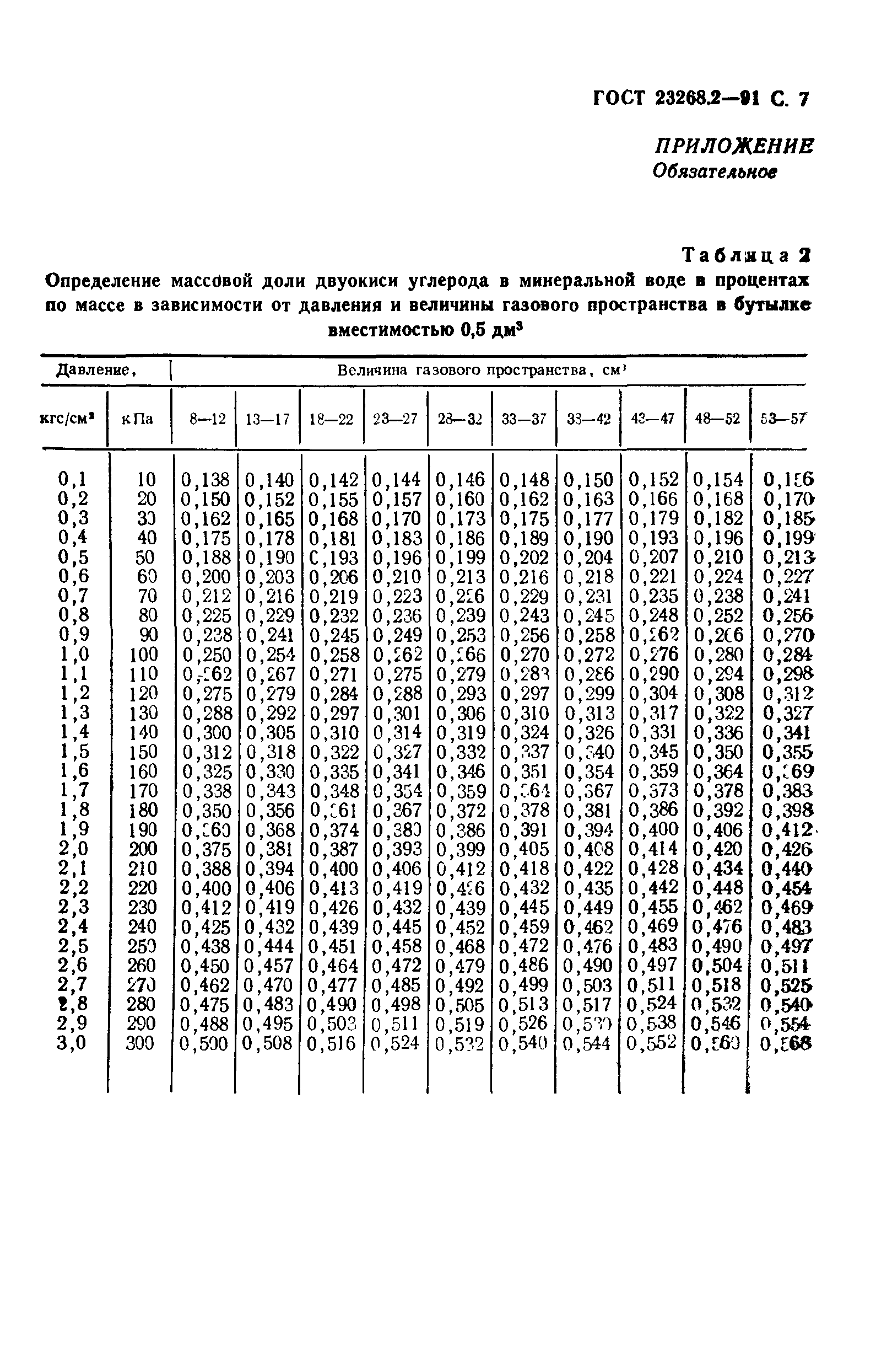 ГОСТ 23268.2-91