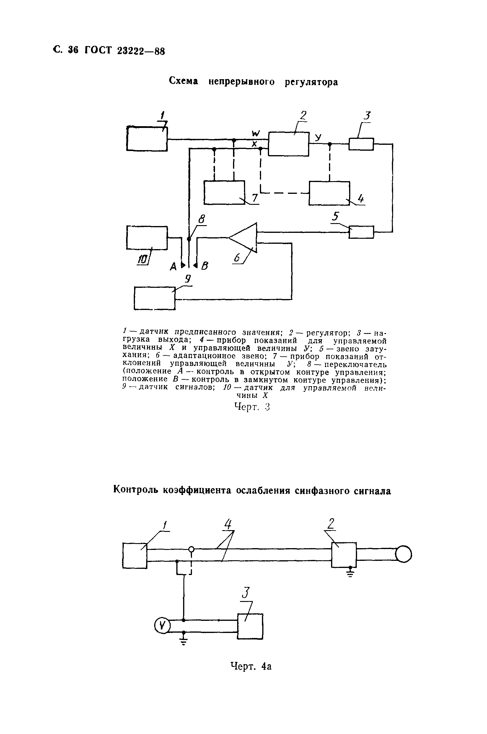 ГОСТ 23222-88