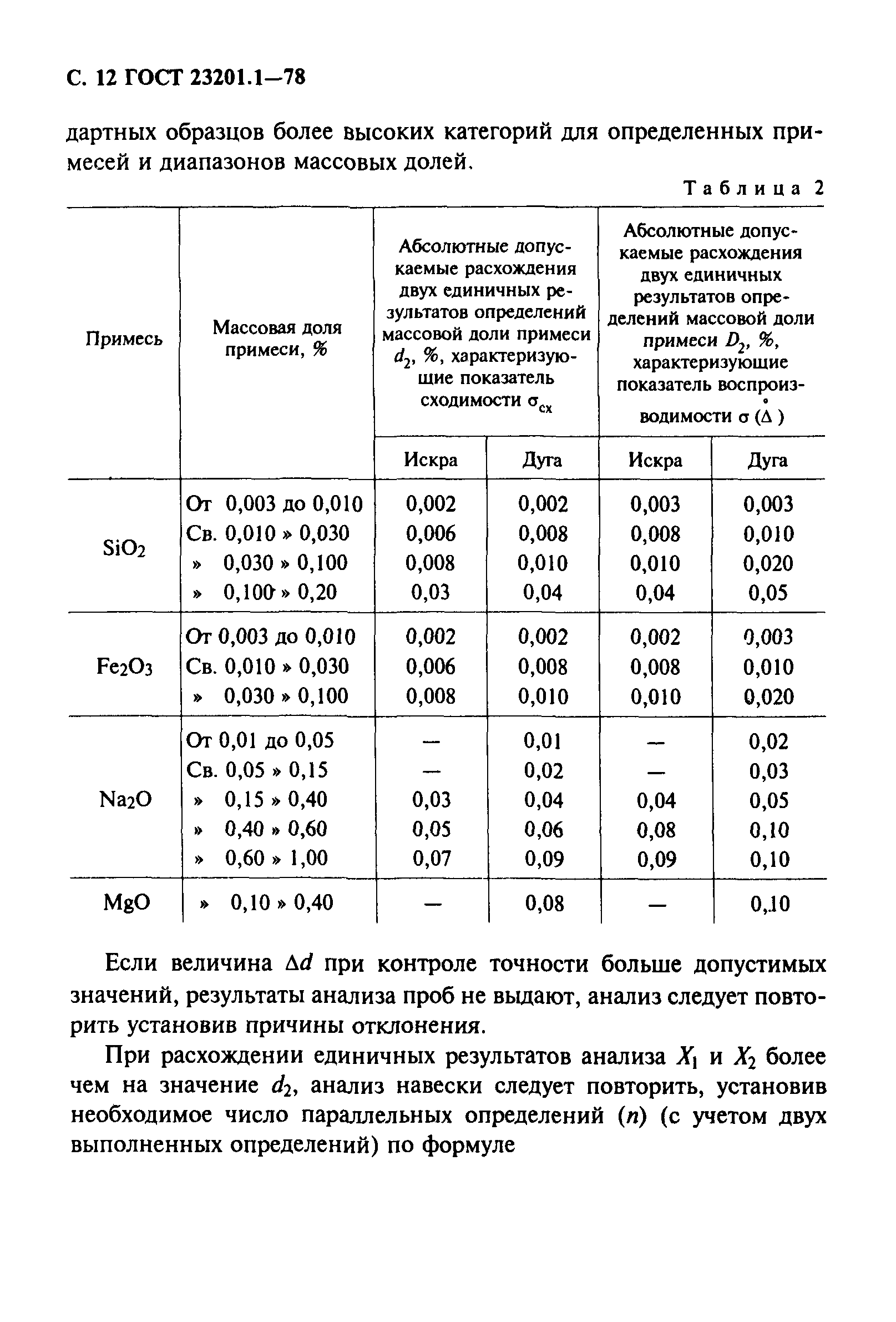 ГОСТ 23201.1-78