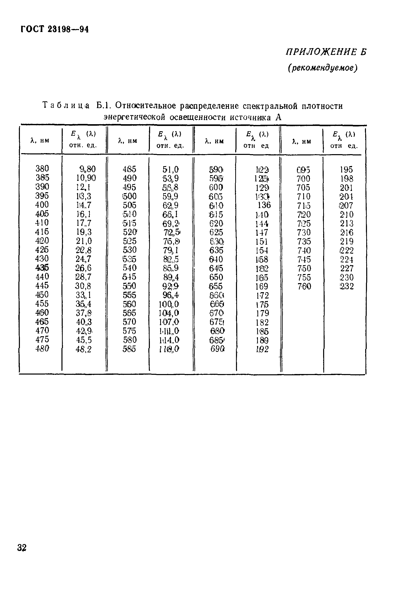 ГОСТ 23198-94