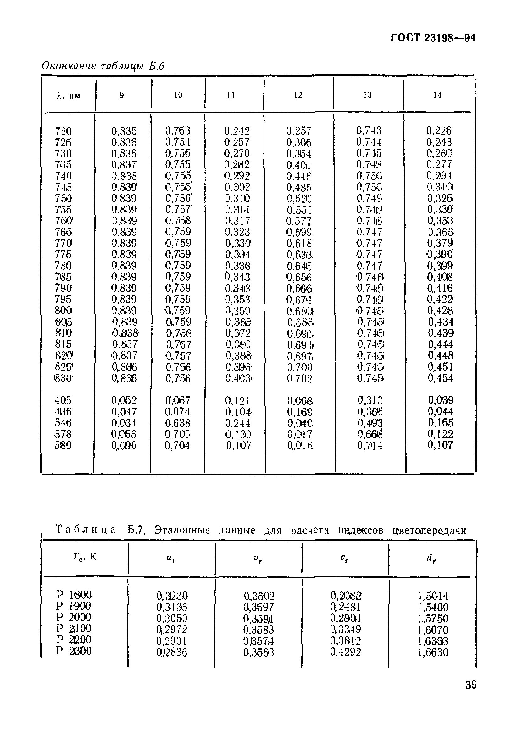 ГОСТ 23198-94