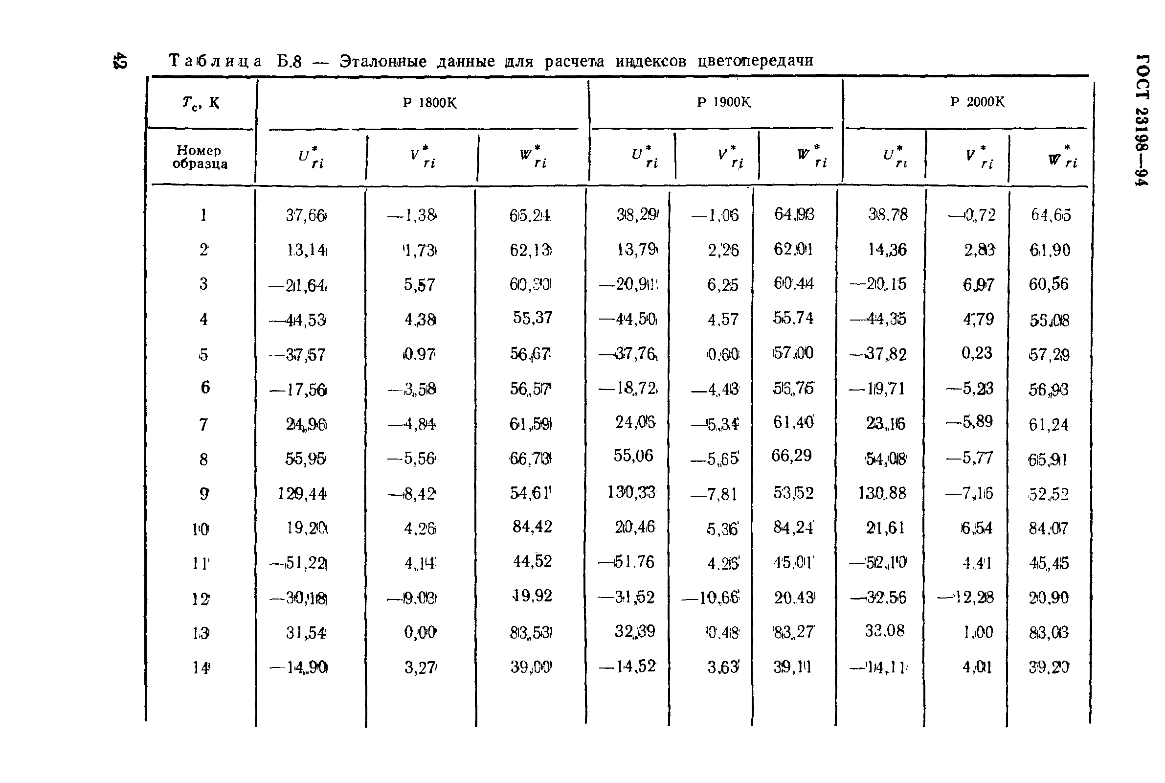 ГОСТ 23198-94