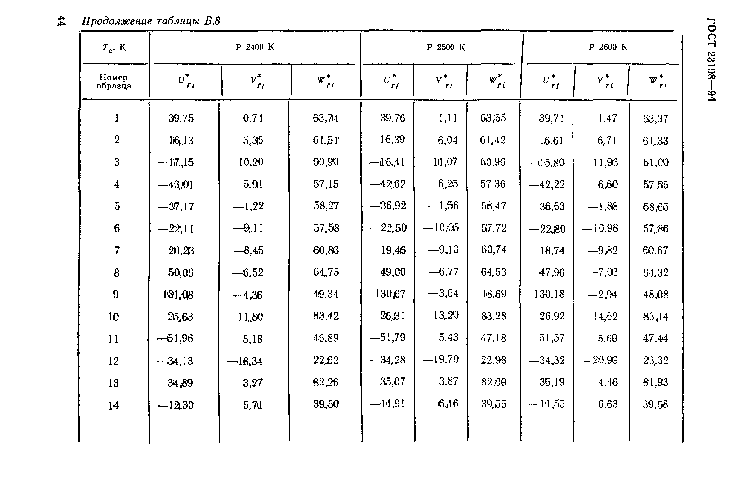 ГОСТ 23198-94