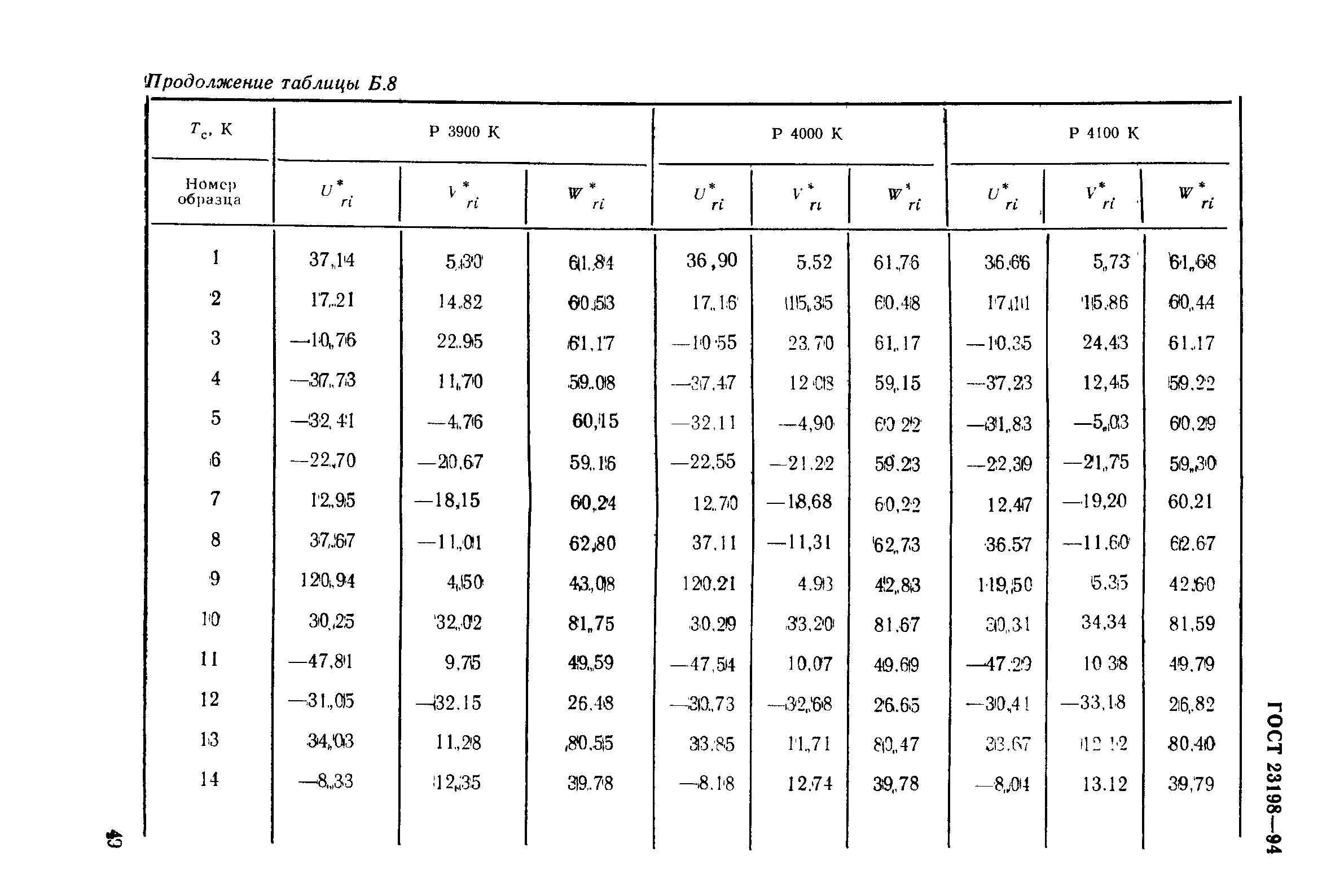 ГОСТ 23198-94