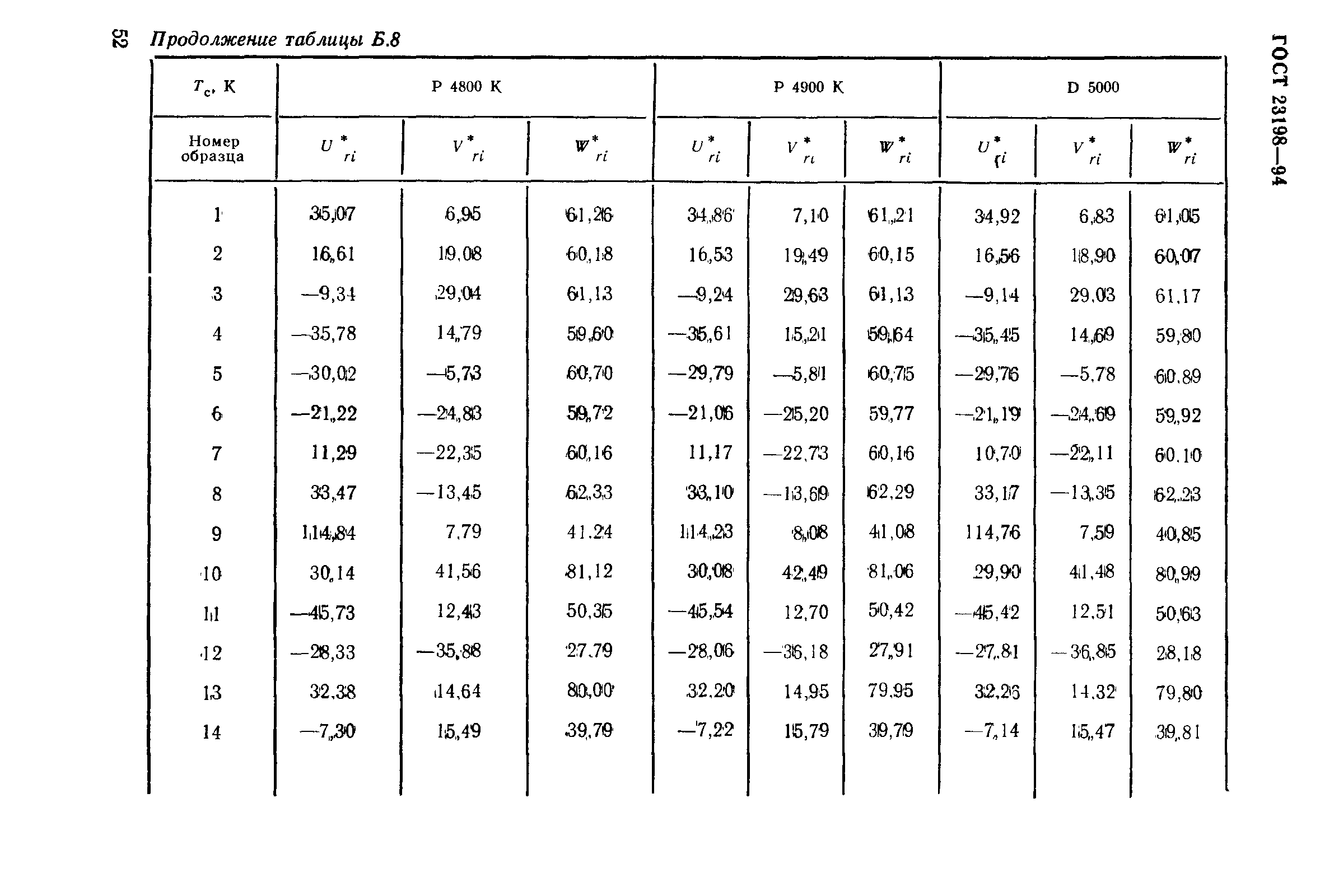 ГОСТ 23198-94