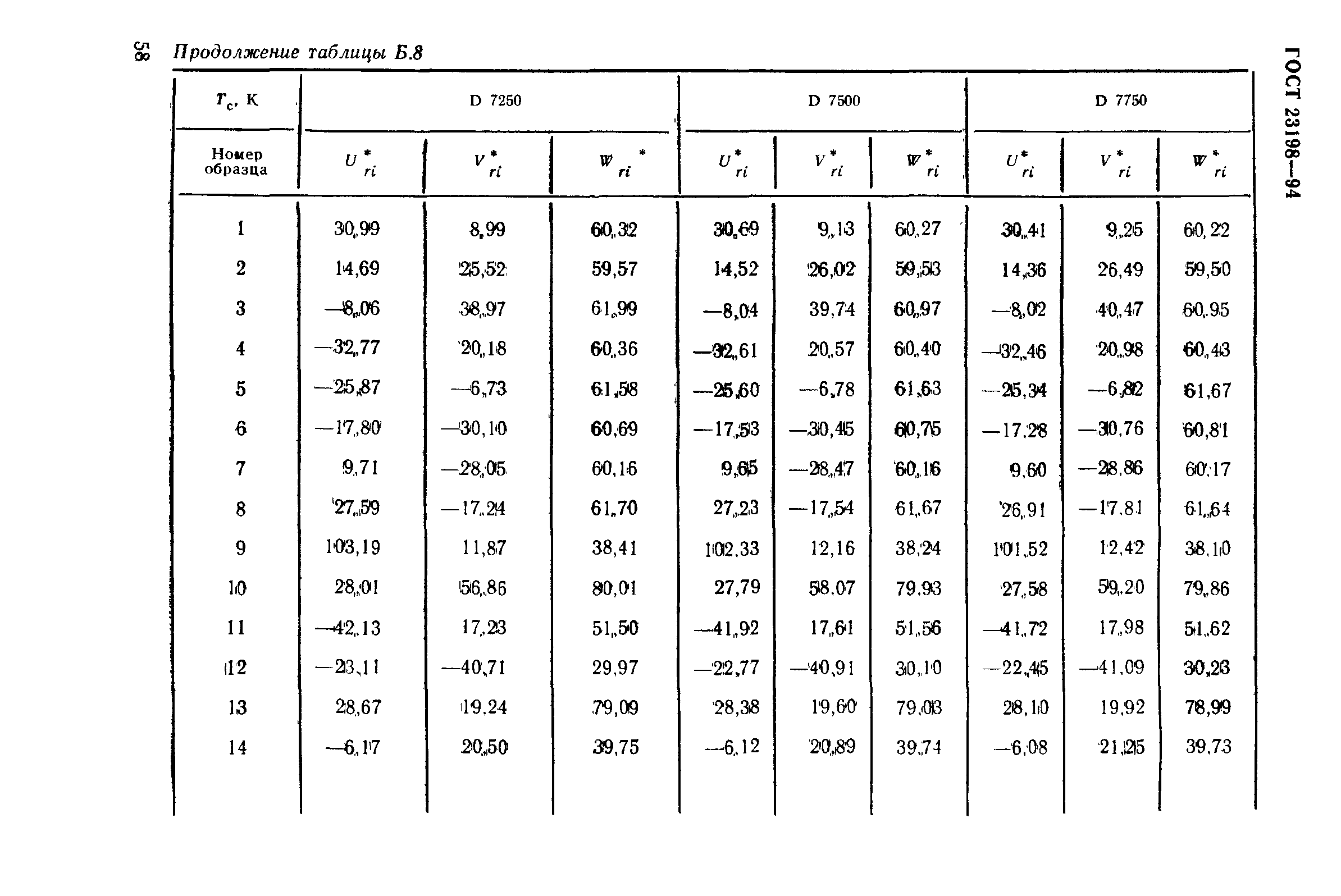 ГОСТ 23198-94