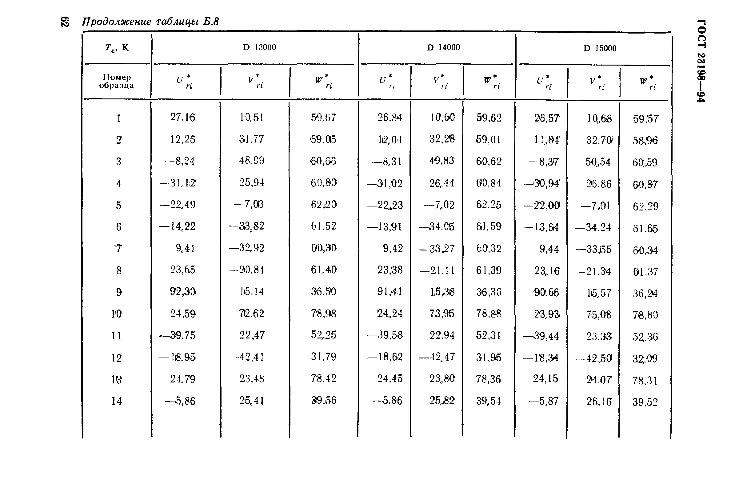 ГОСТ 23198-94