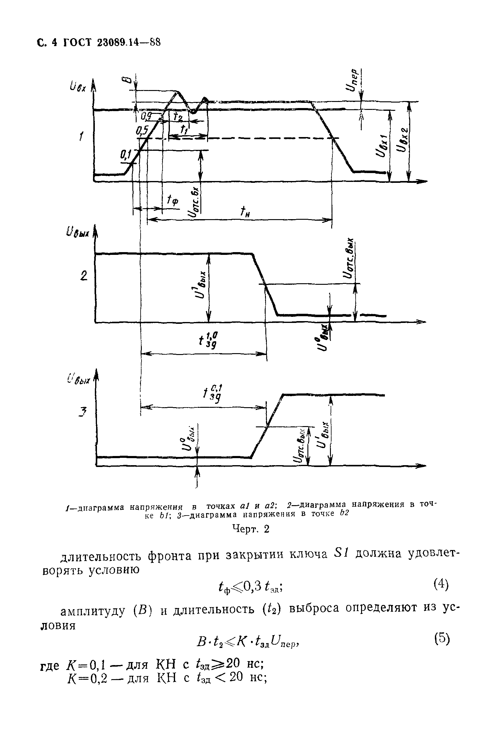 ГОСТ 23089.14-88