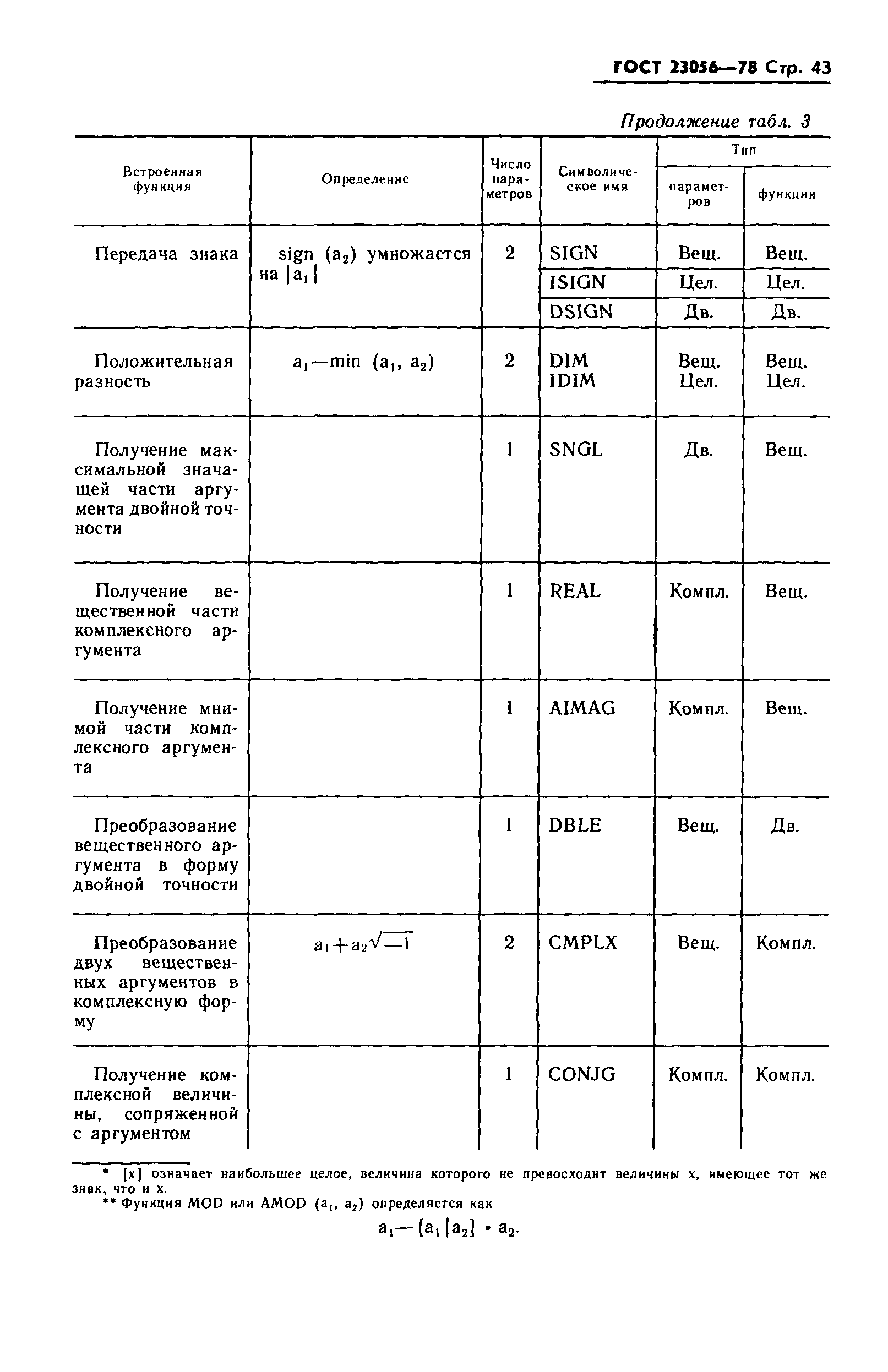 ГОСТ 23056-78