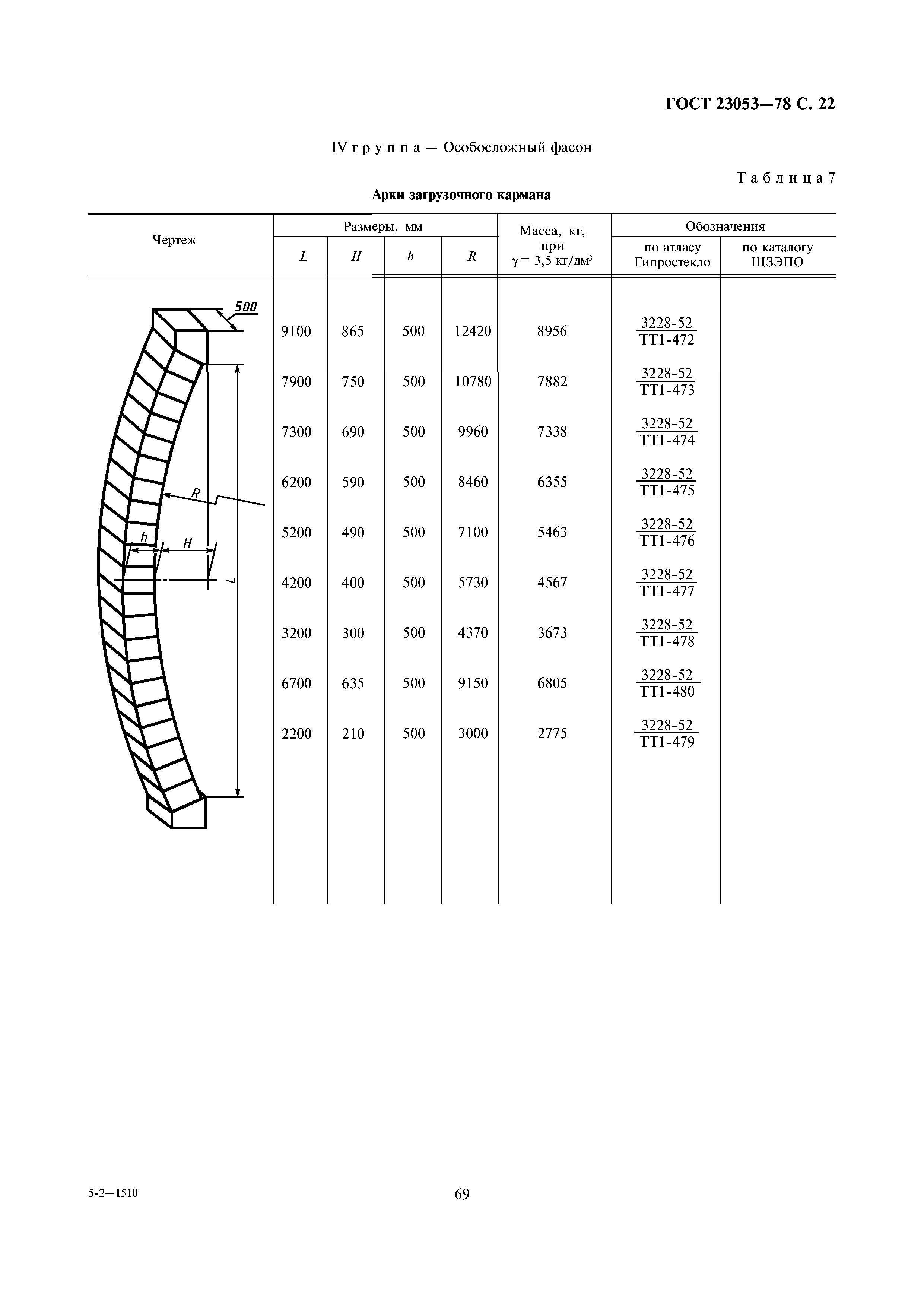 ГОСТ 23053-78