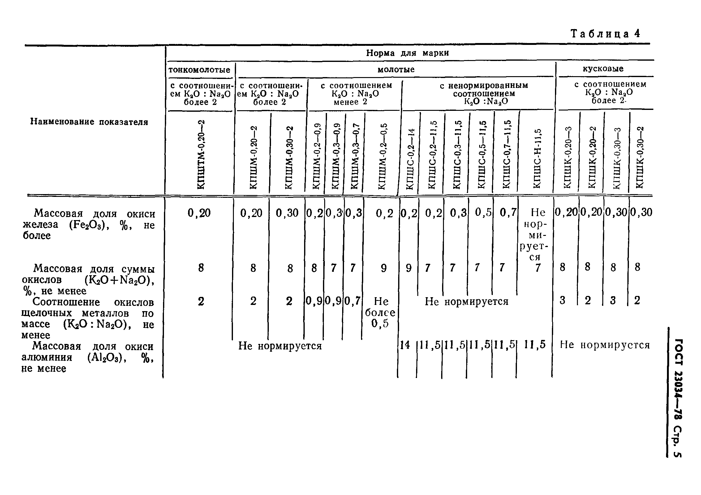 ГОСТ 23034-78