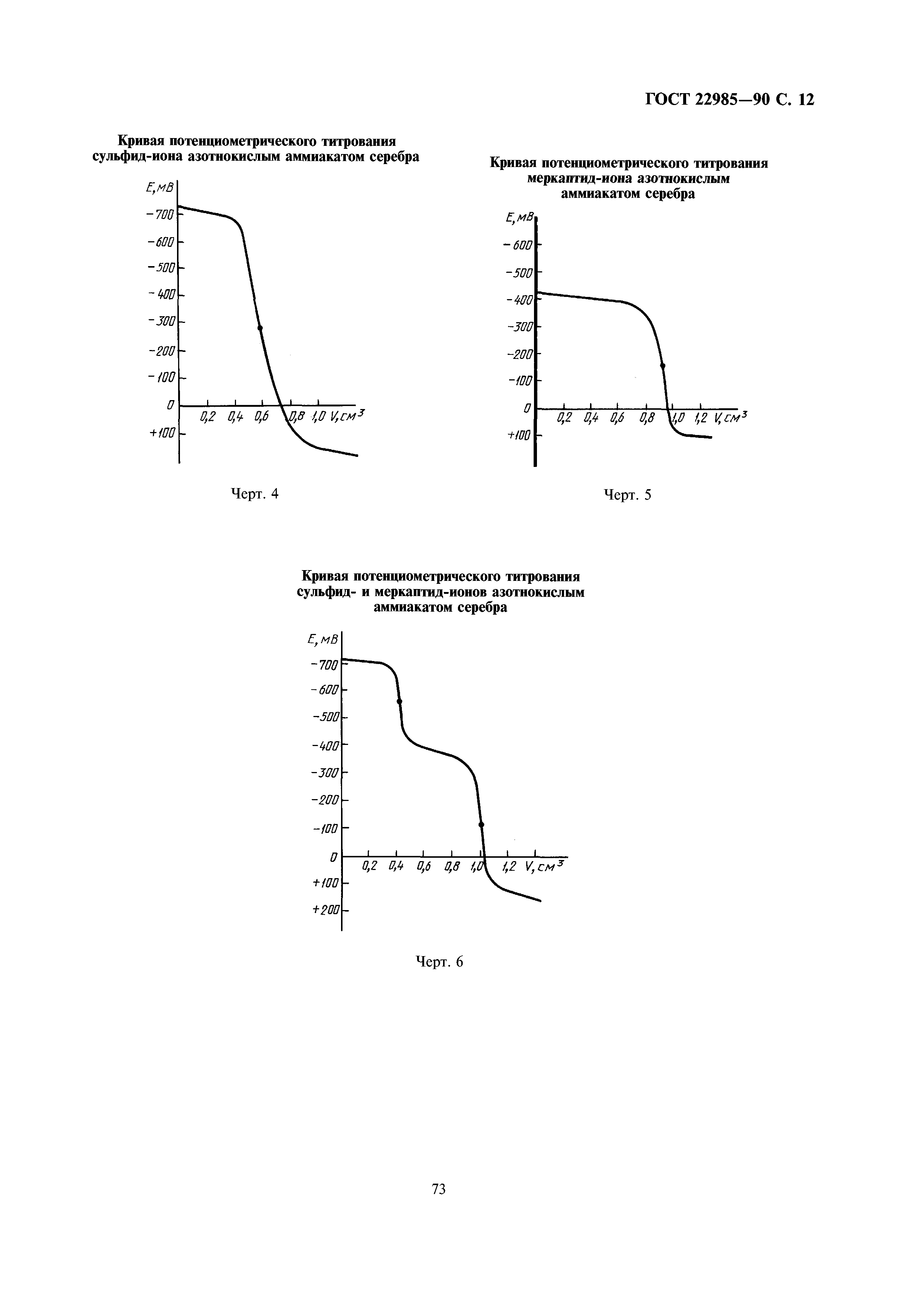 ГОСТ 22985-90