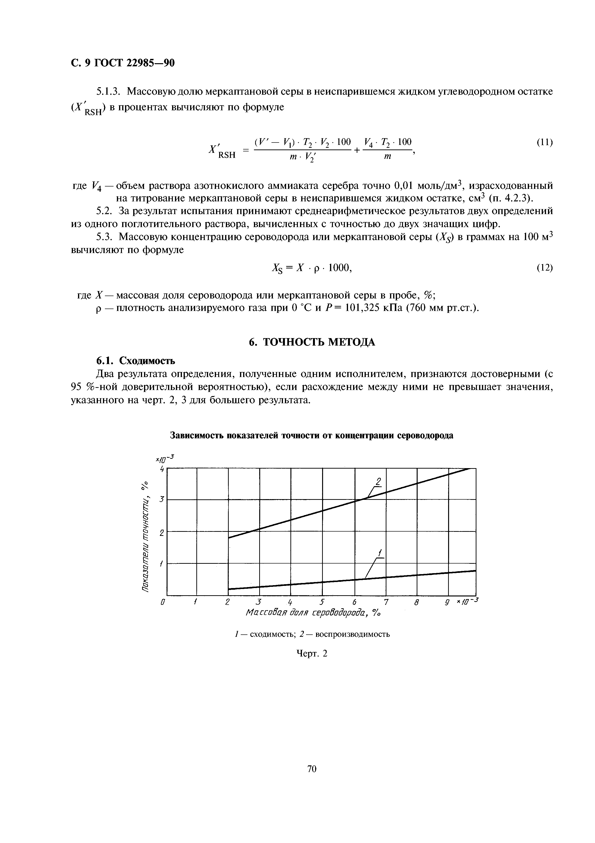 ГОСТ 22985-90