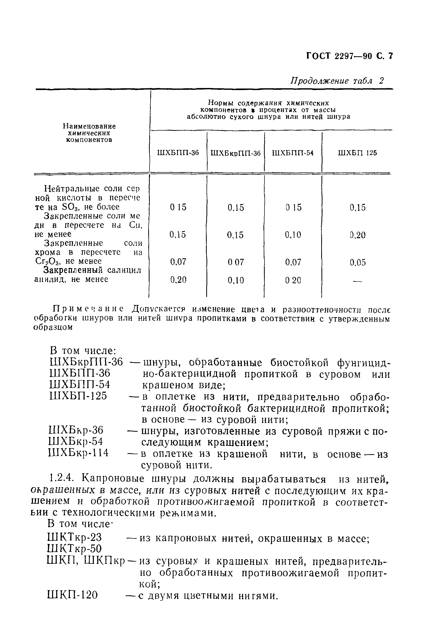 ГОСТ 2297-90