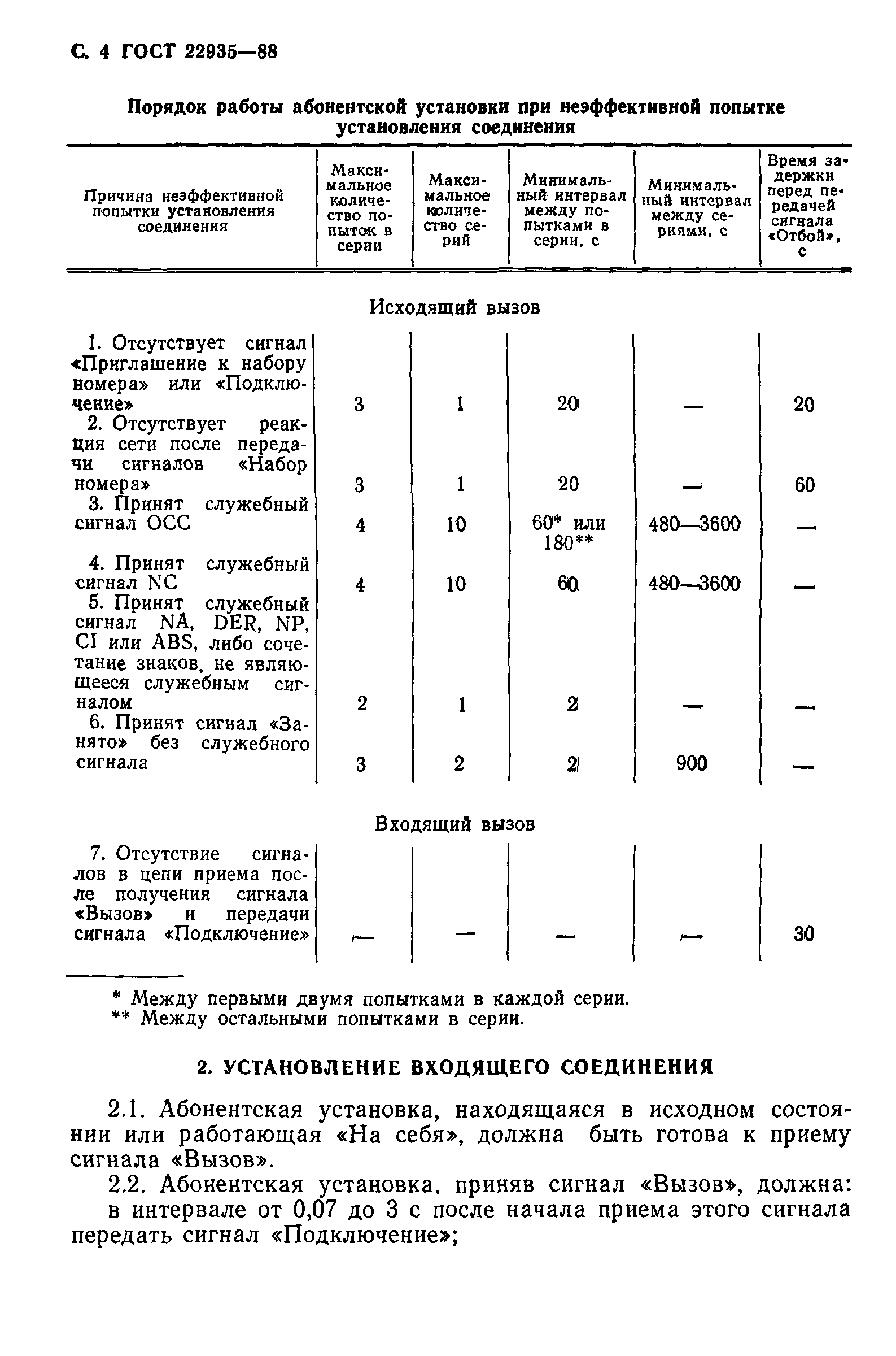 ГОСТ 22935-88