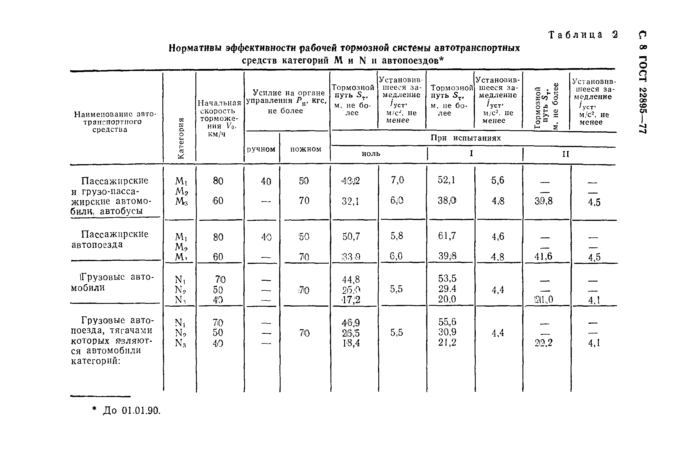 ГОСТ 22895-77