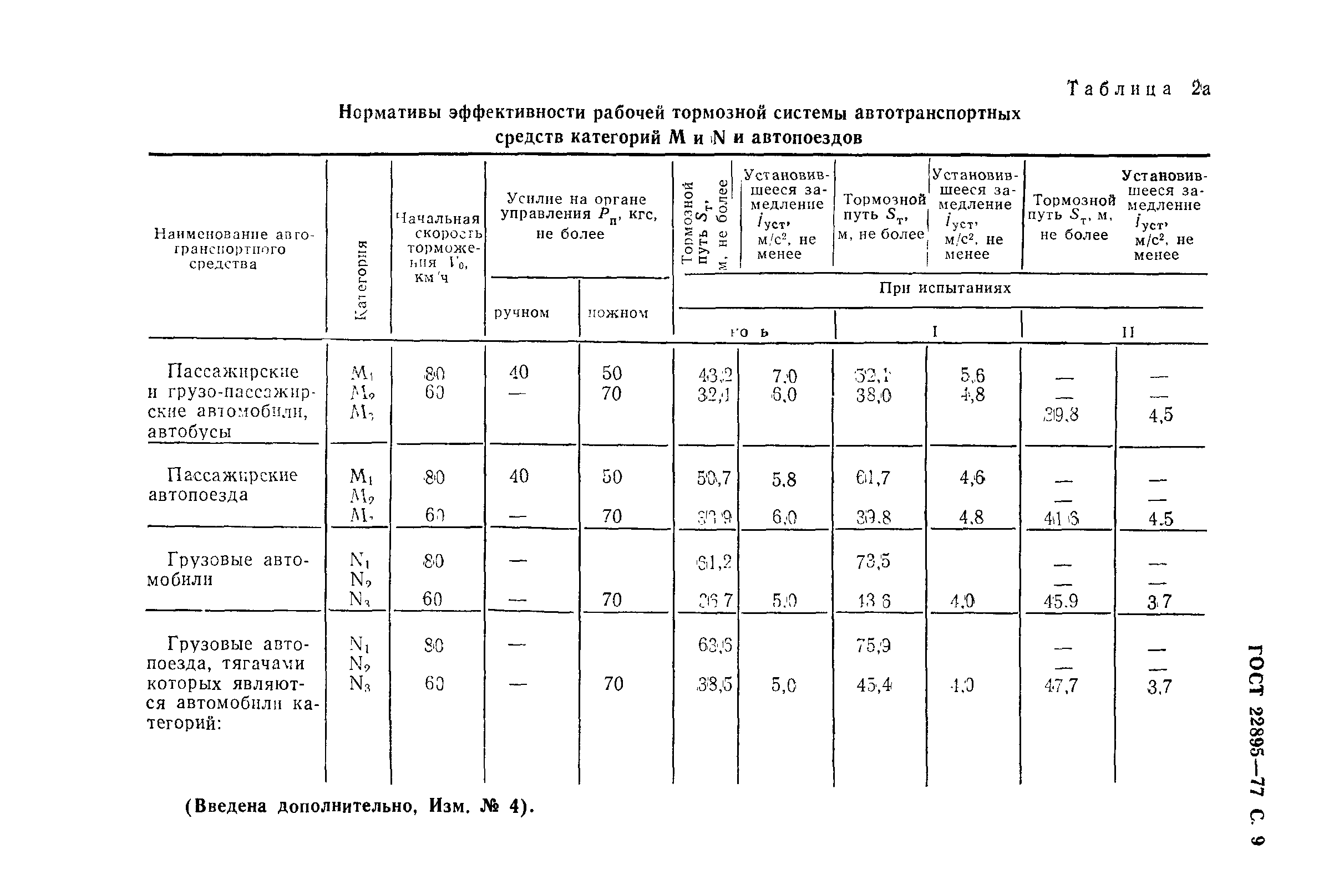 ГОСТ 22895-77