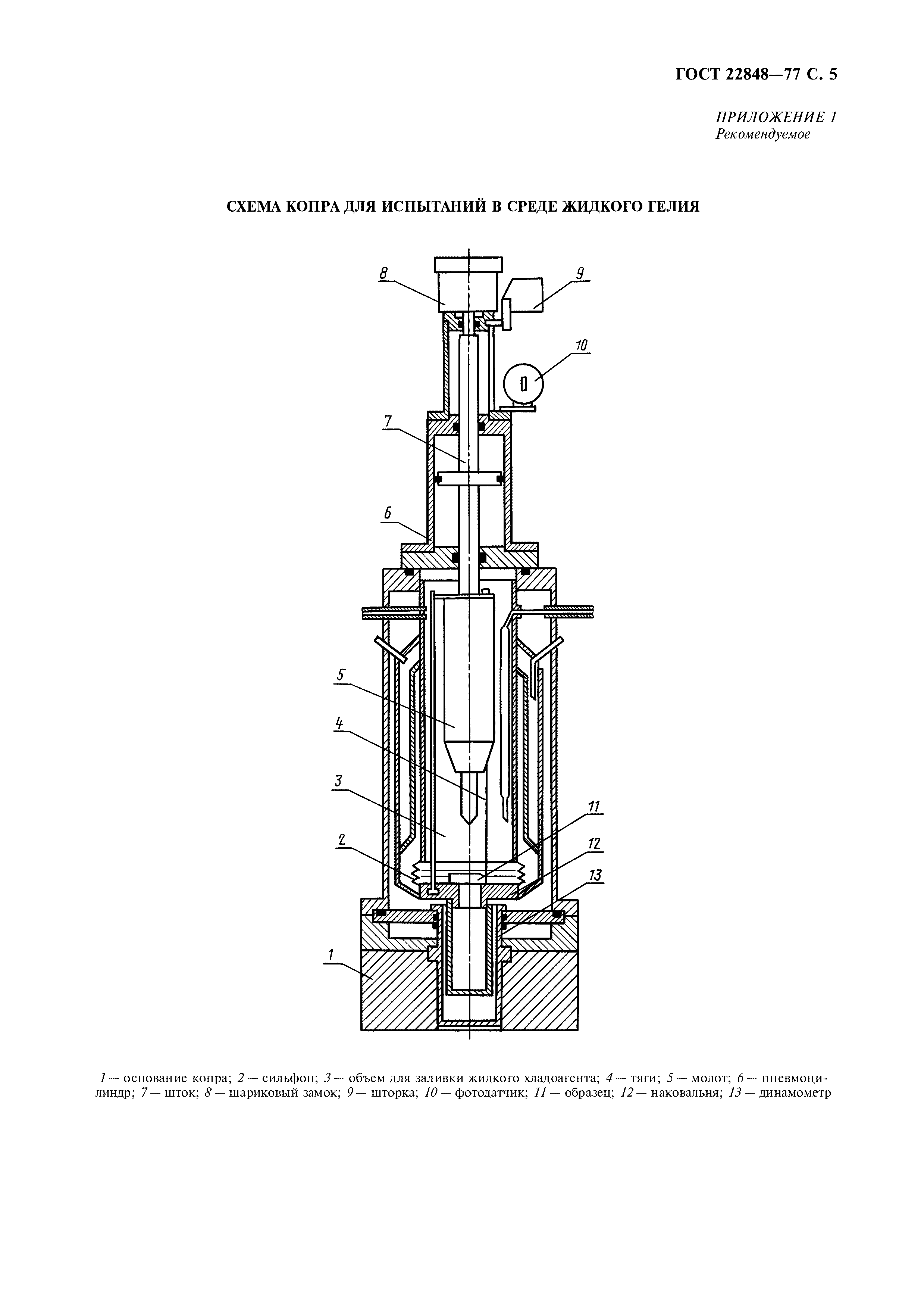 ГОСТ 22848-77