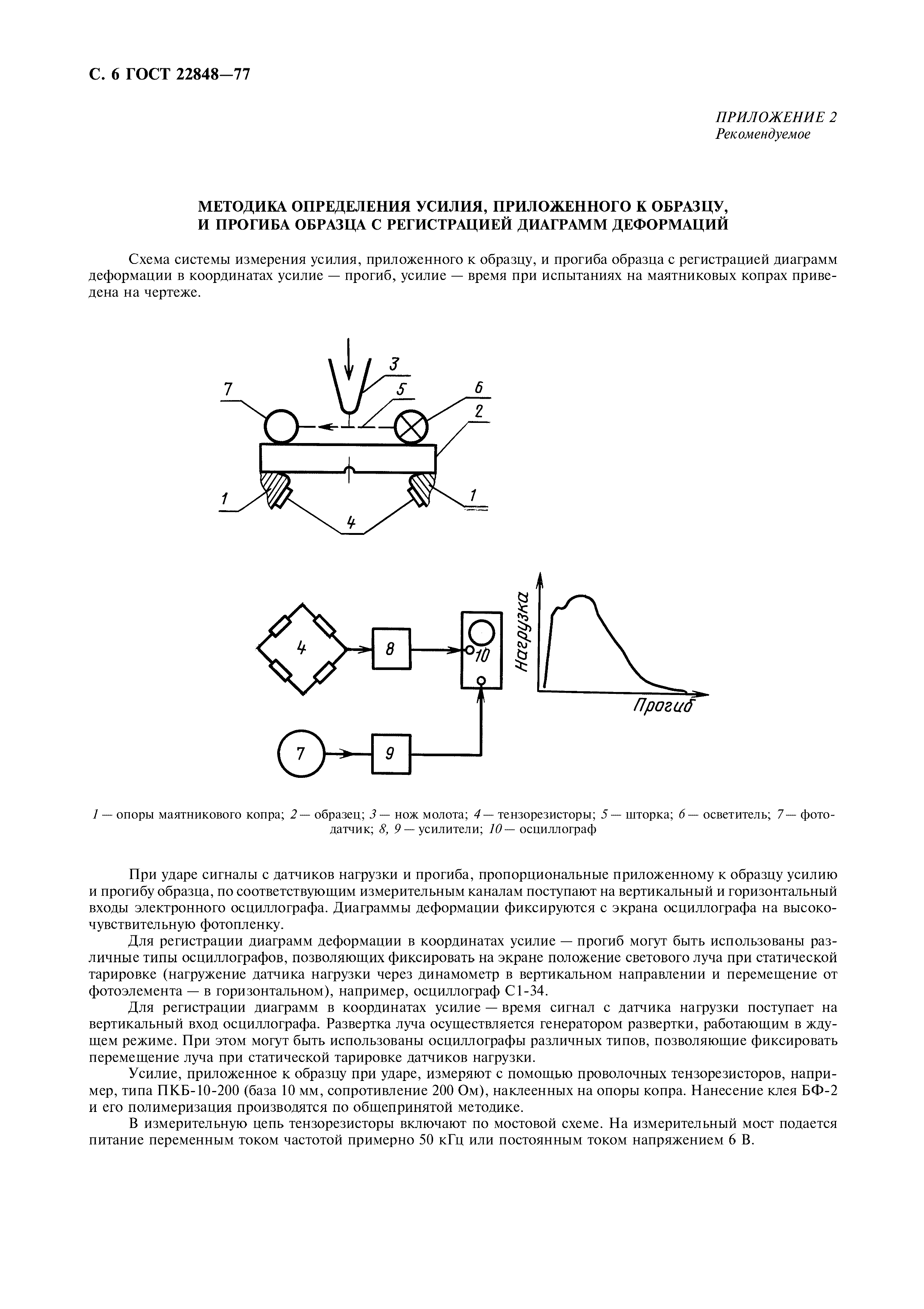 ГОСТ 22848-77