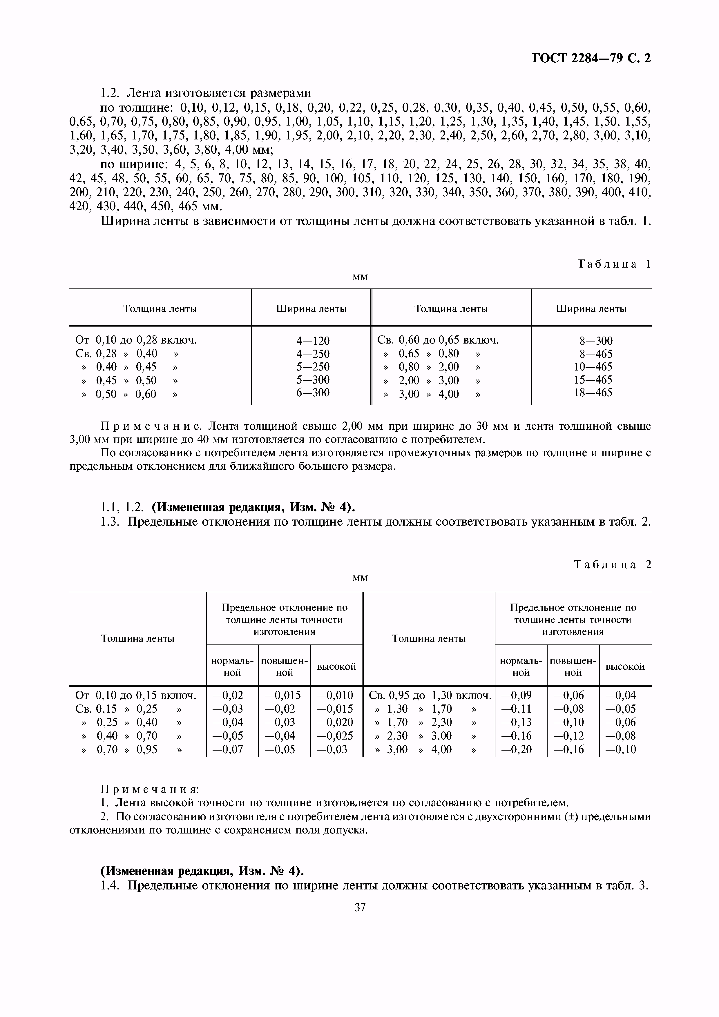 ГОСТ 2284-79