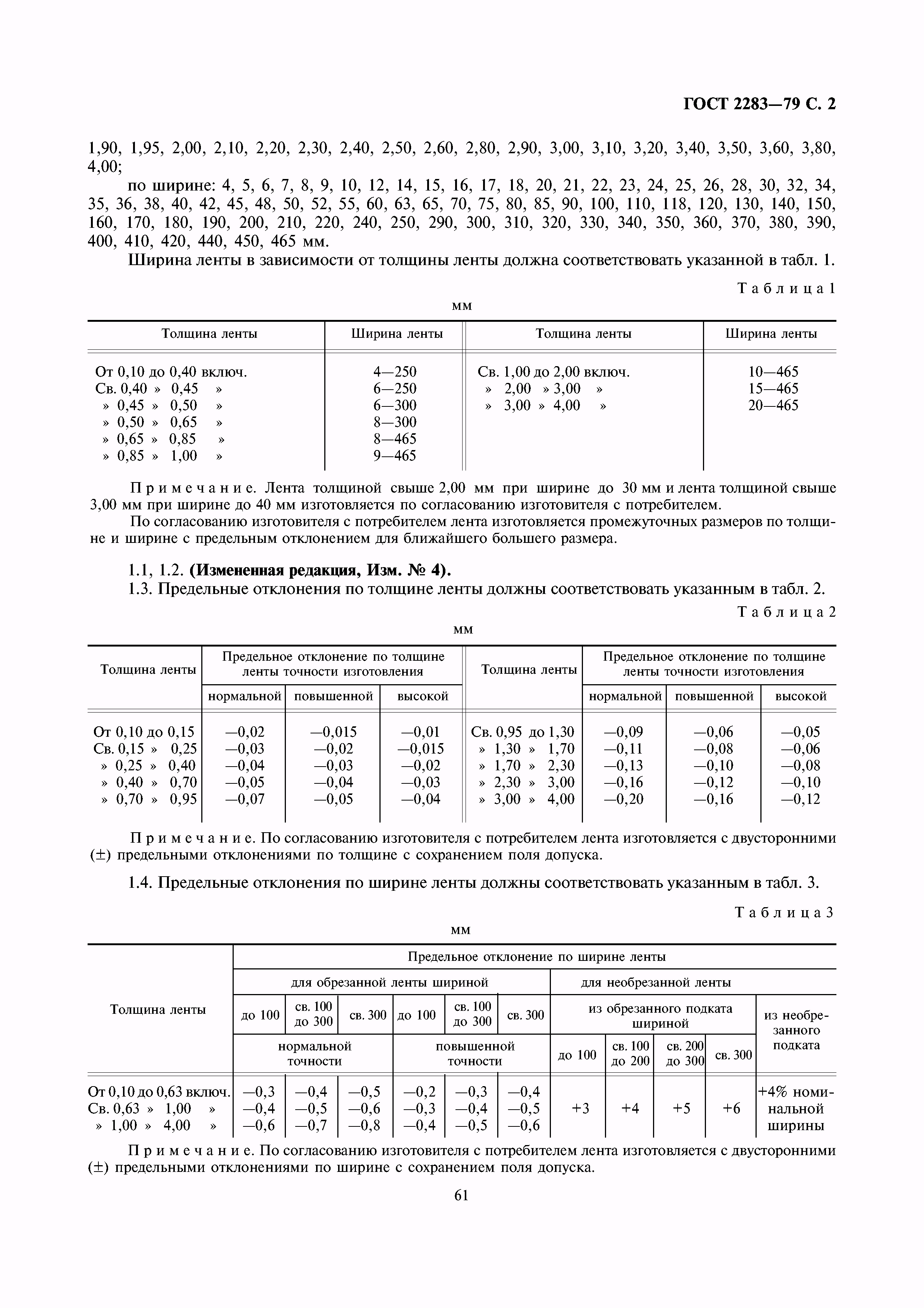 ГОСТ 2283-79