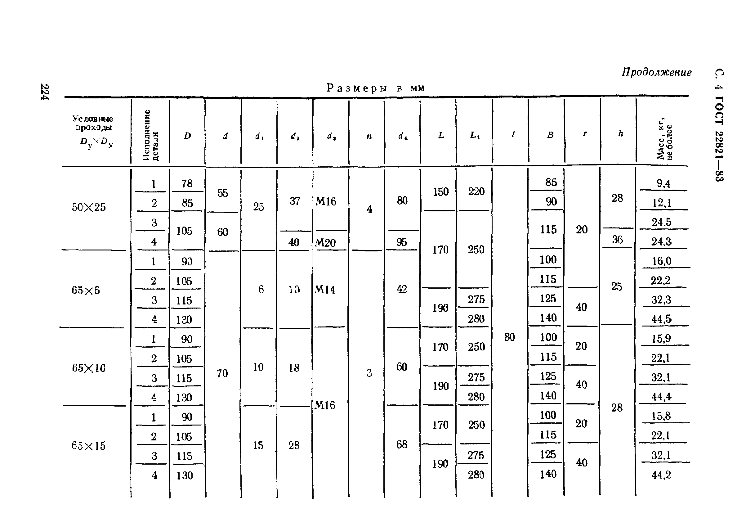 ГОСТ 22821-83