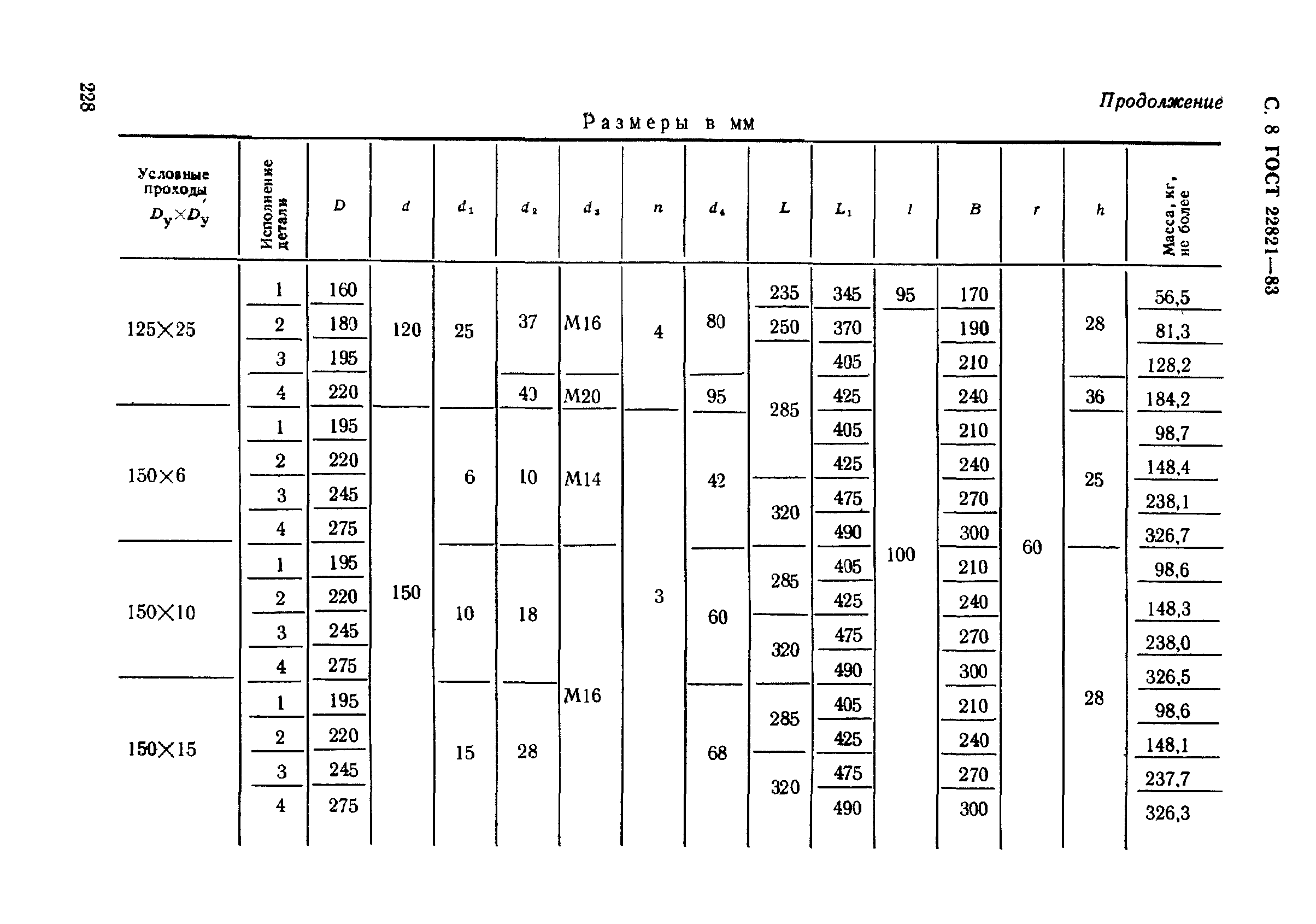 ГОСТ 22821-83