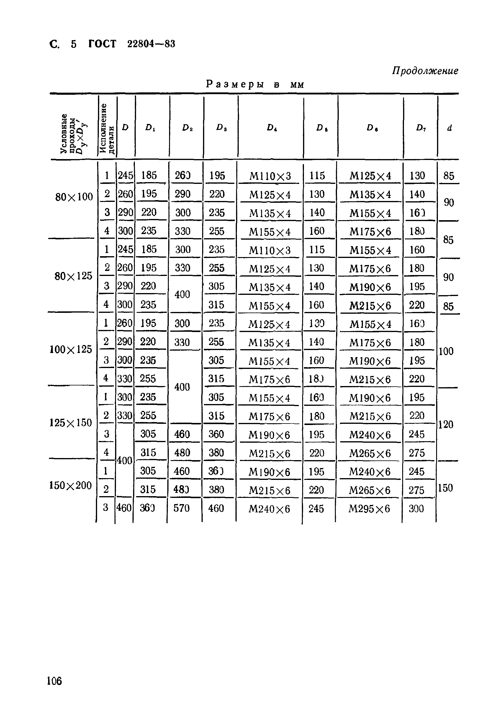 ГОСТ 22804-83