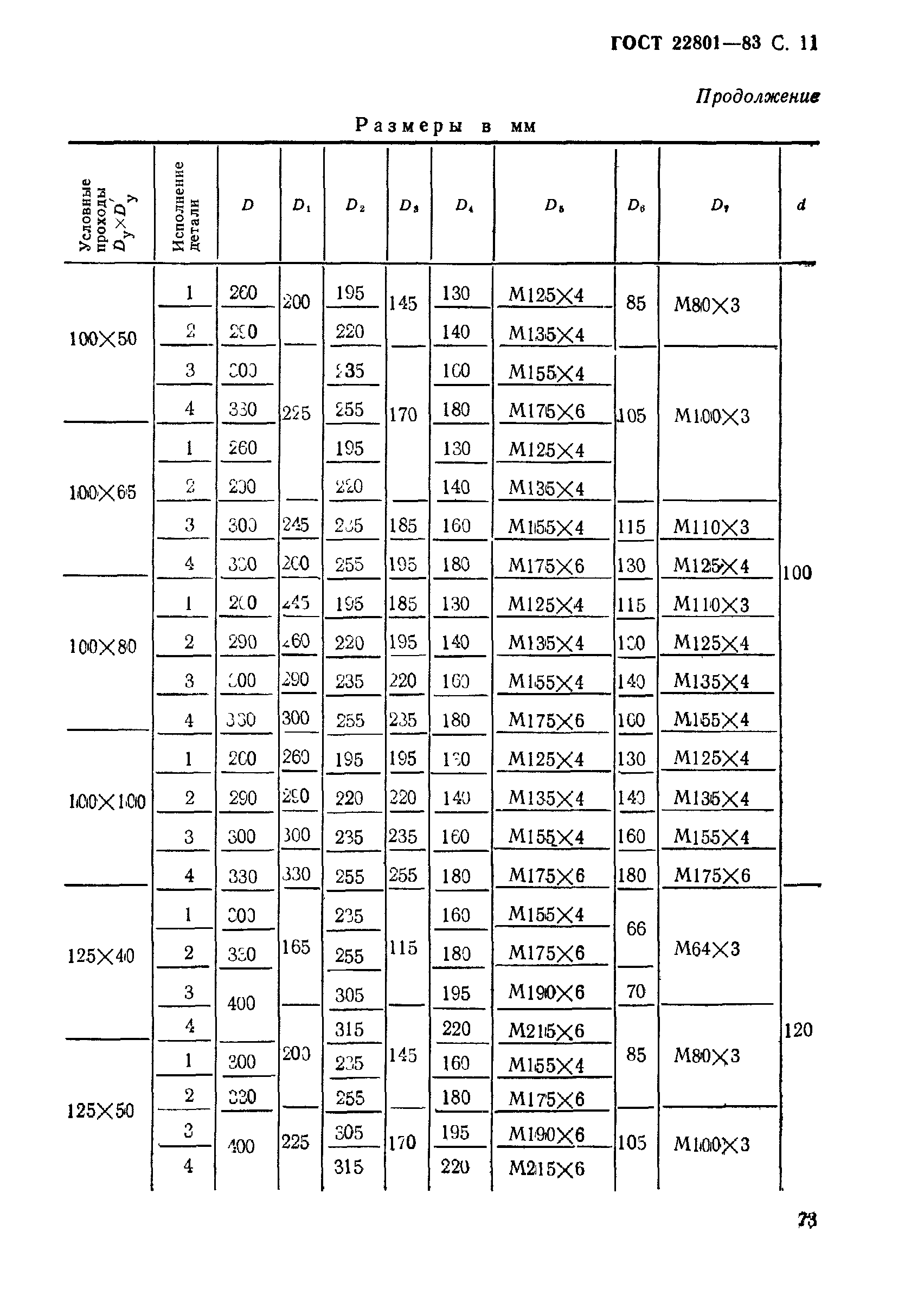 ГОСТ 22801-83