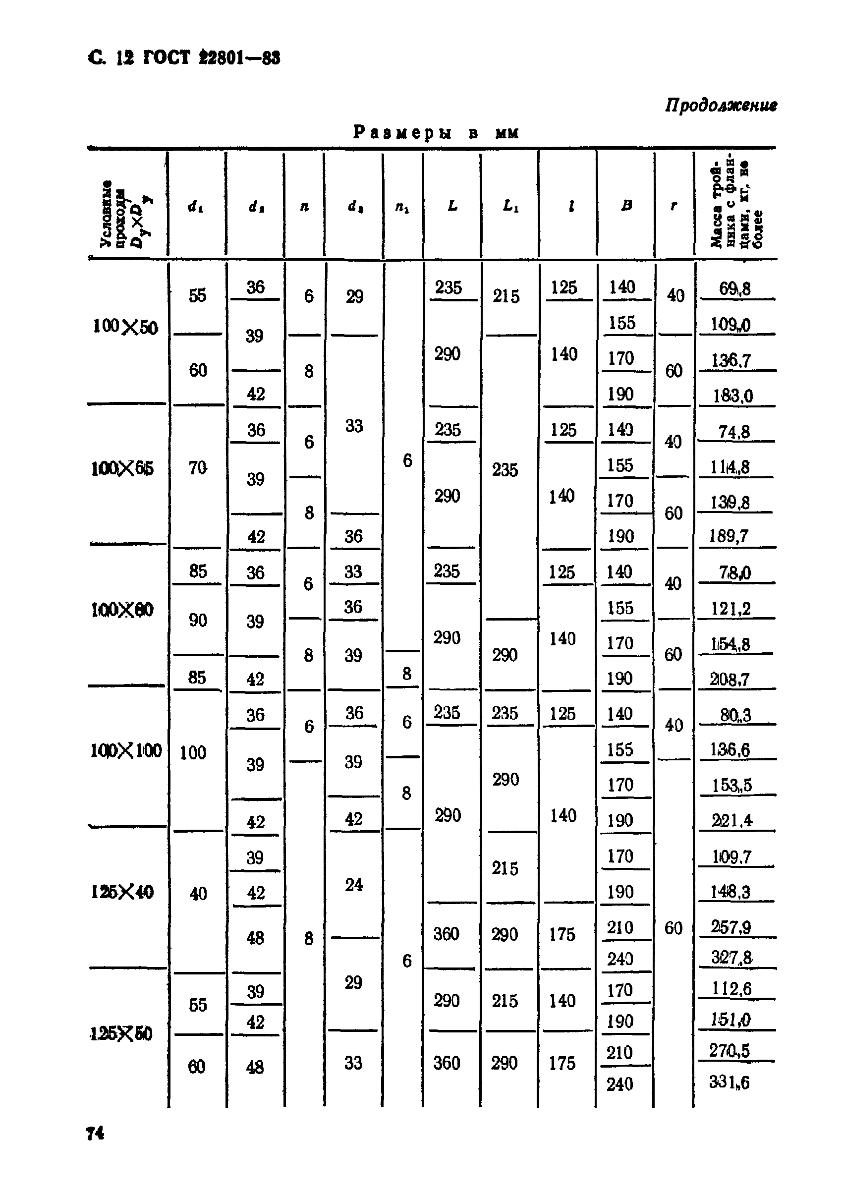 ГОСТ 22801-83