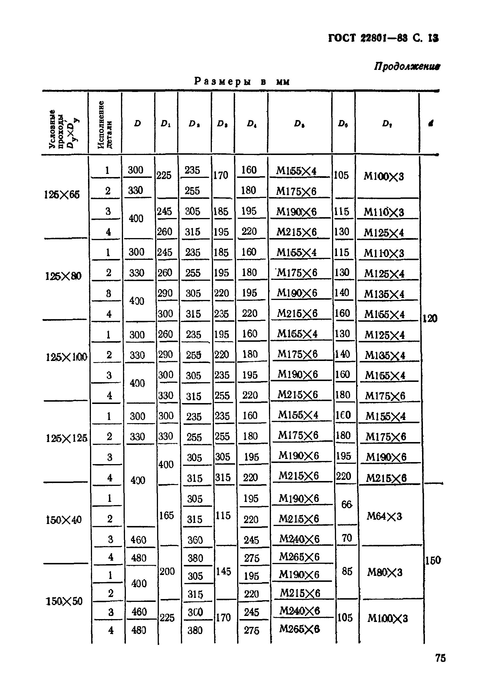 ГОСТ 22801-83