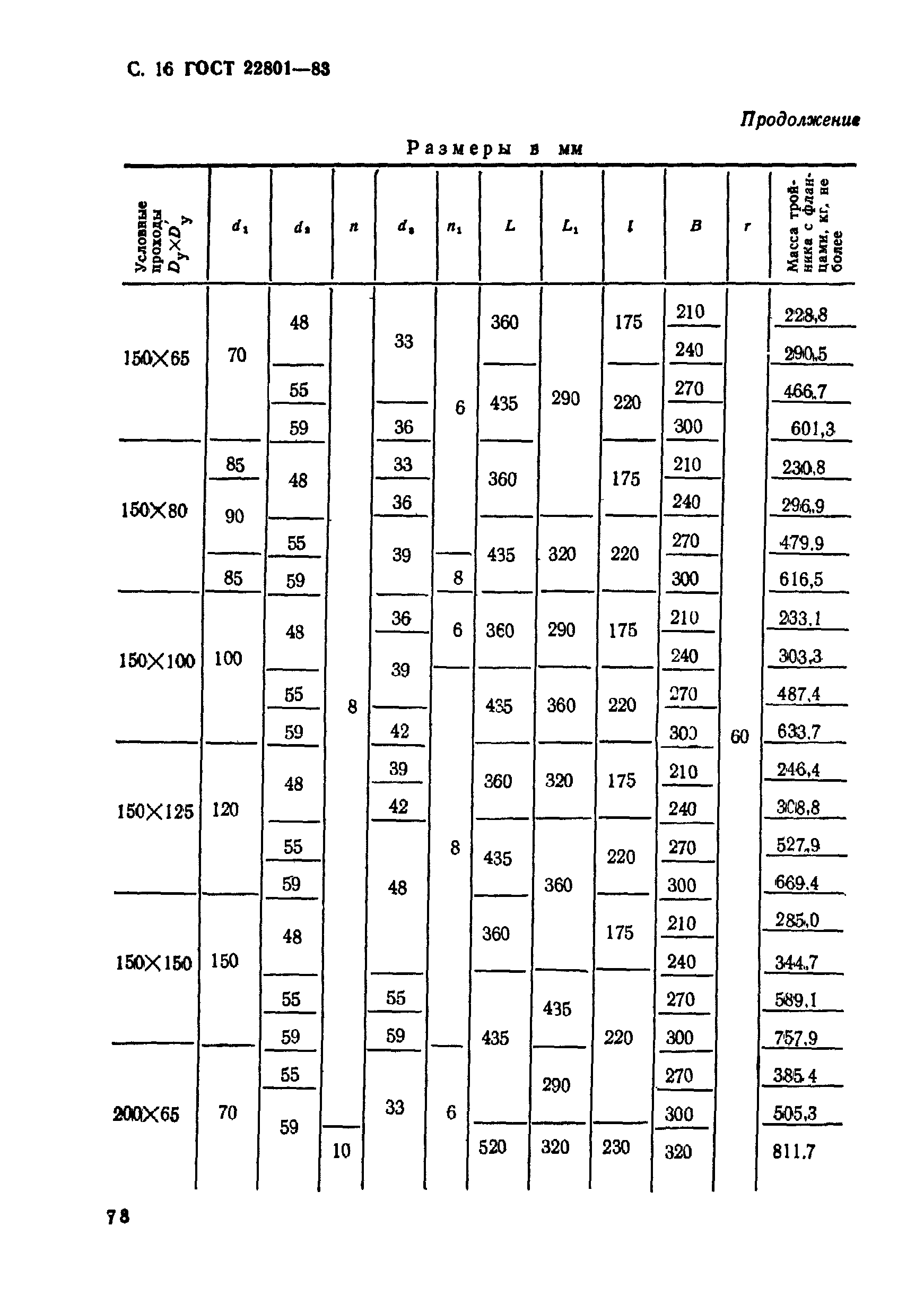 ГОСТ 22801-83