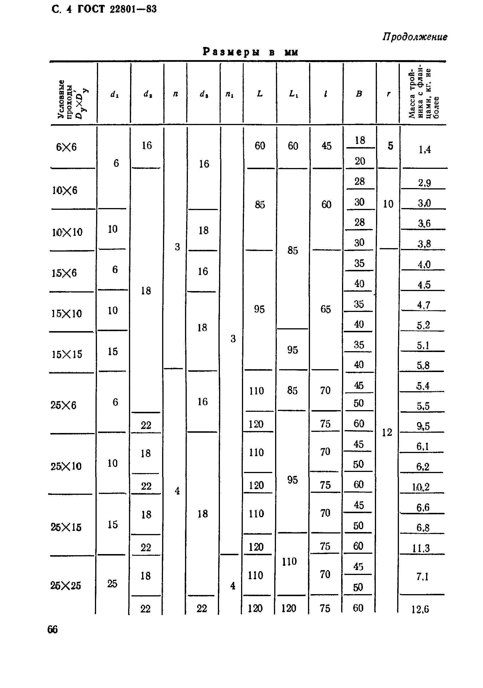 ГОСТ 22801-83