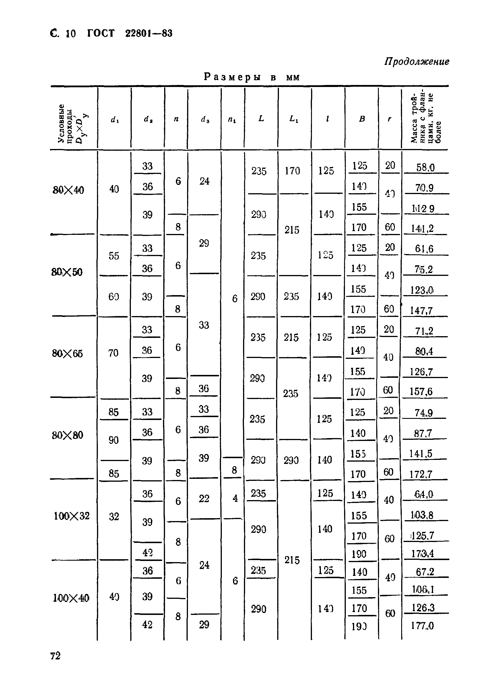 ГОСТ 22801-83