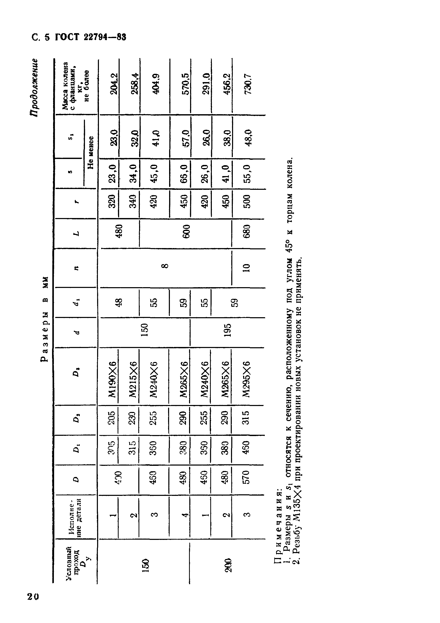 ГОСТ 22794-83