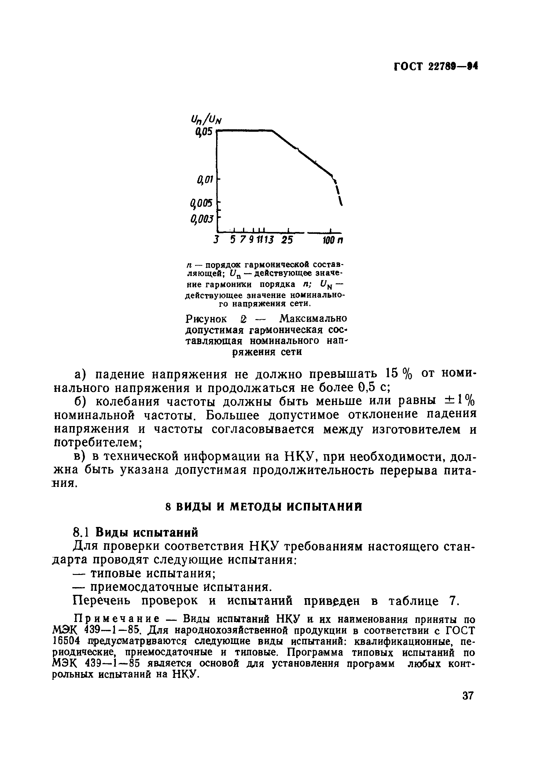 ГОСТ 22789-94