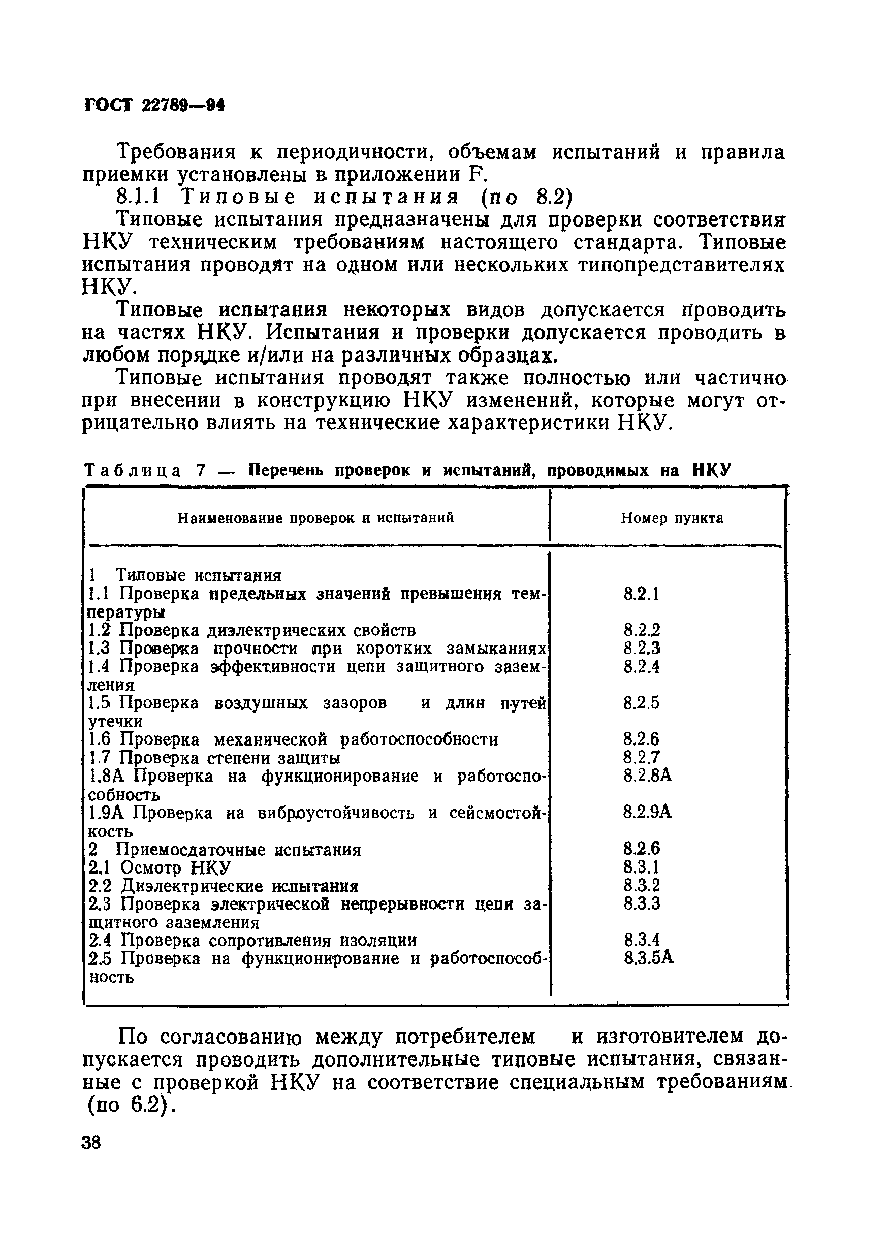 ГОСТ 22789-94